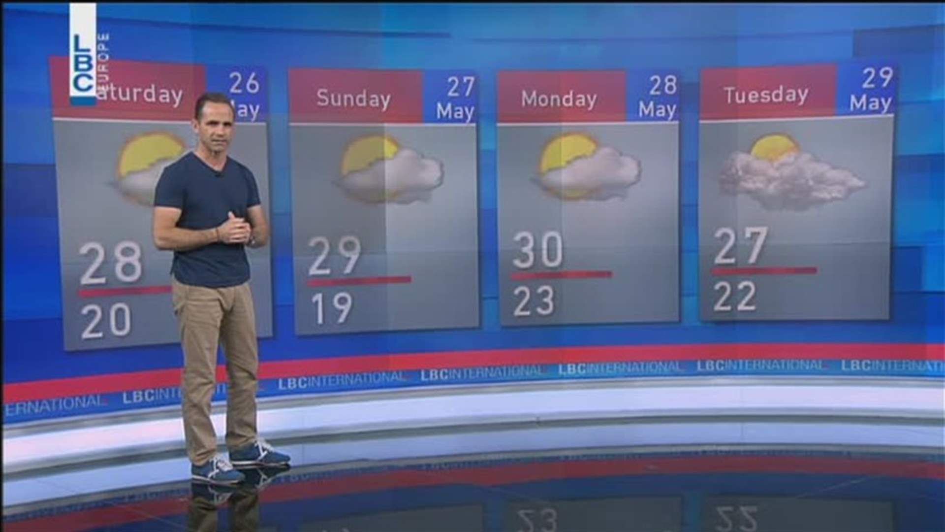LBCI