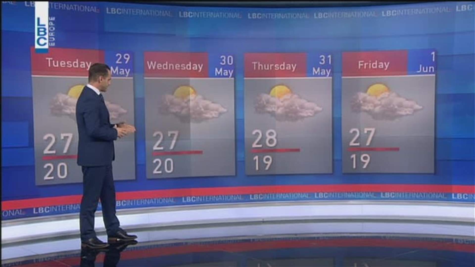 LBCI