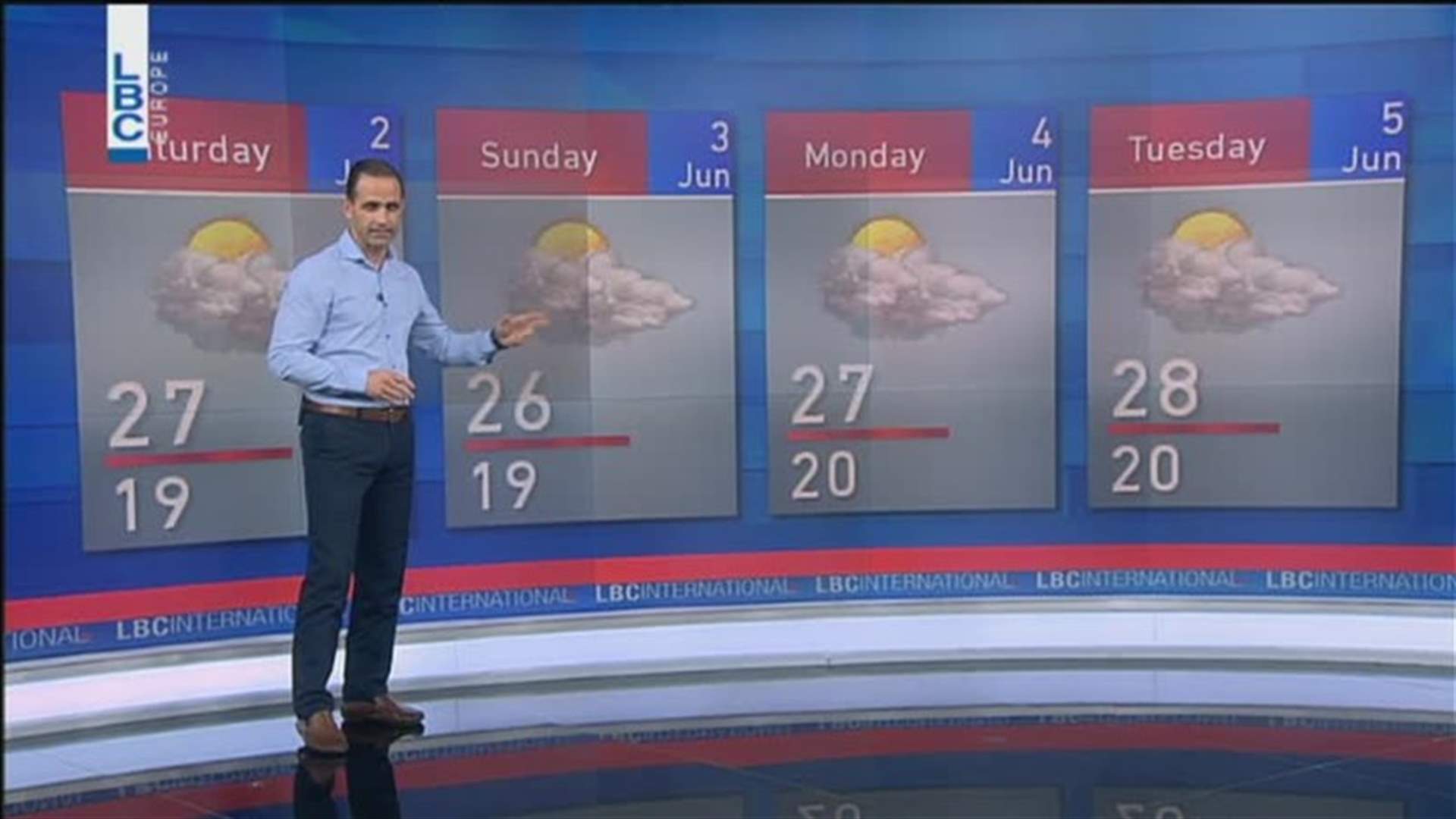 LBCI