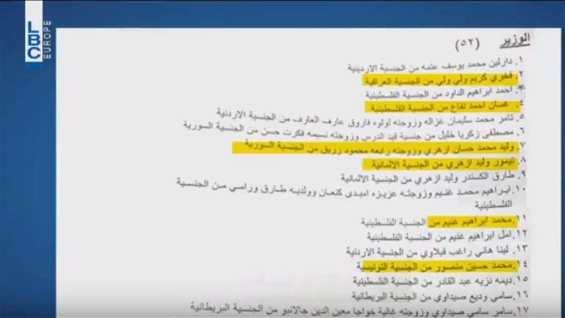 LBCI
