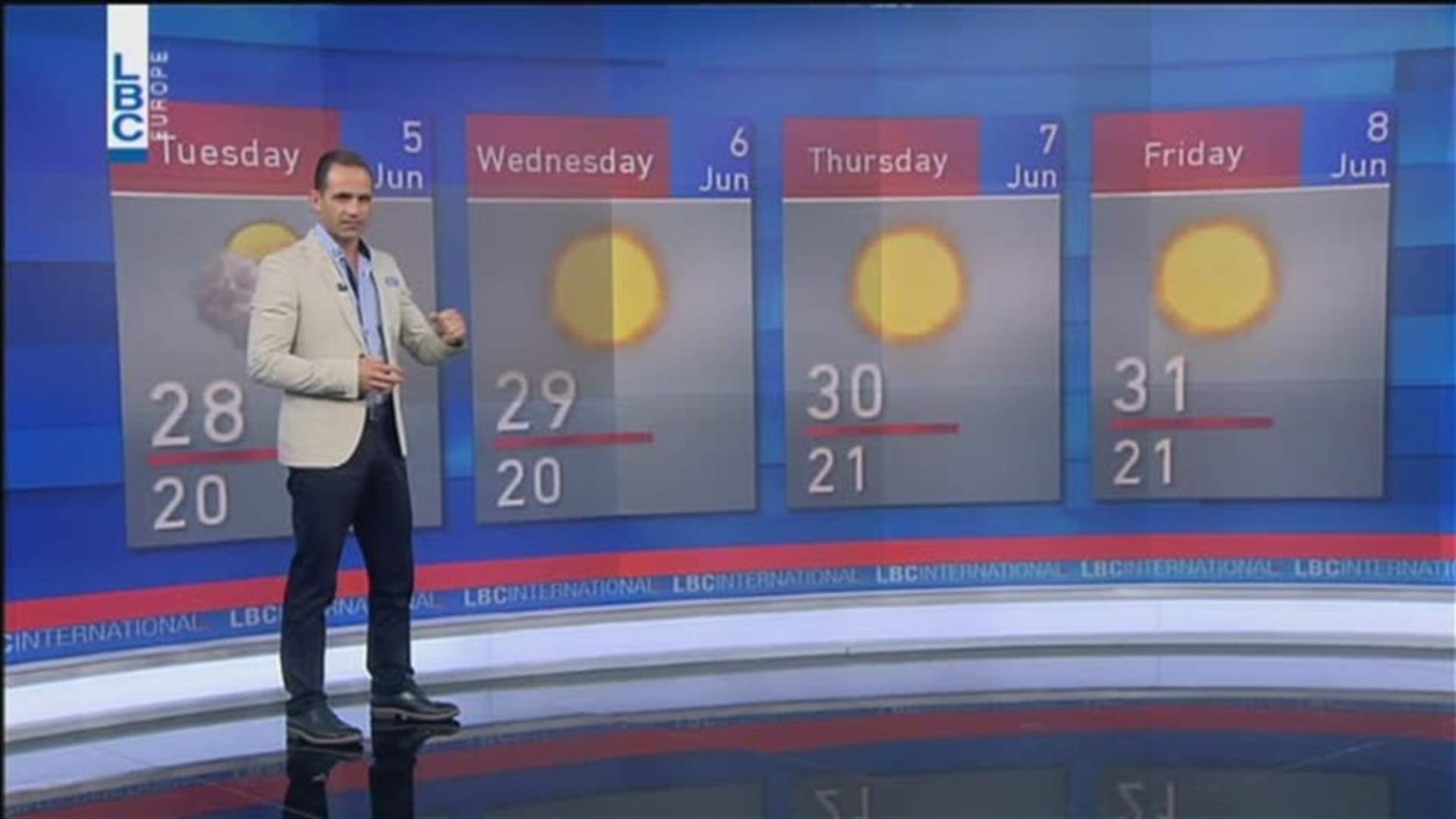 LBCI