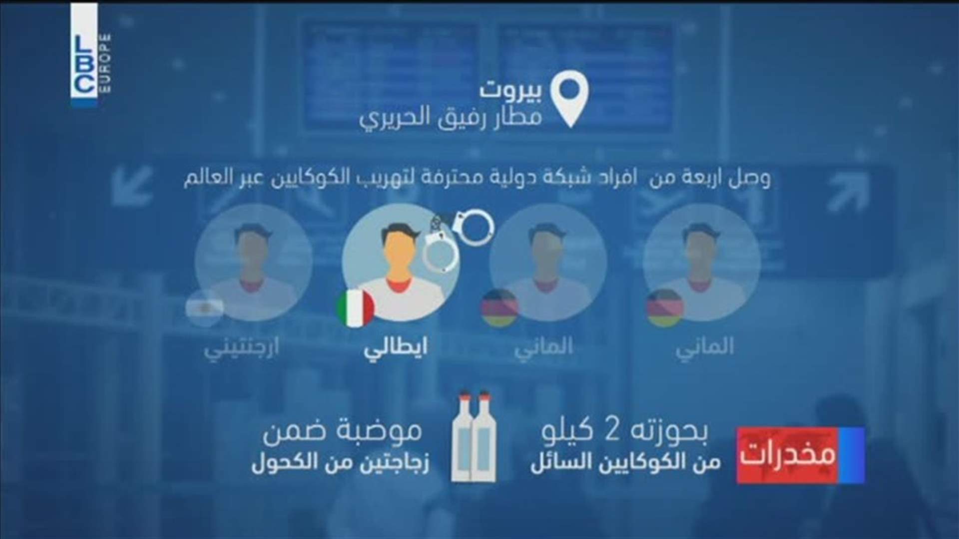 LBCI