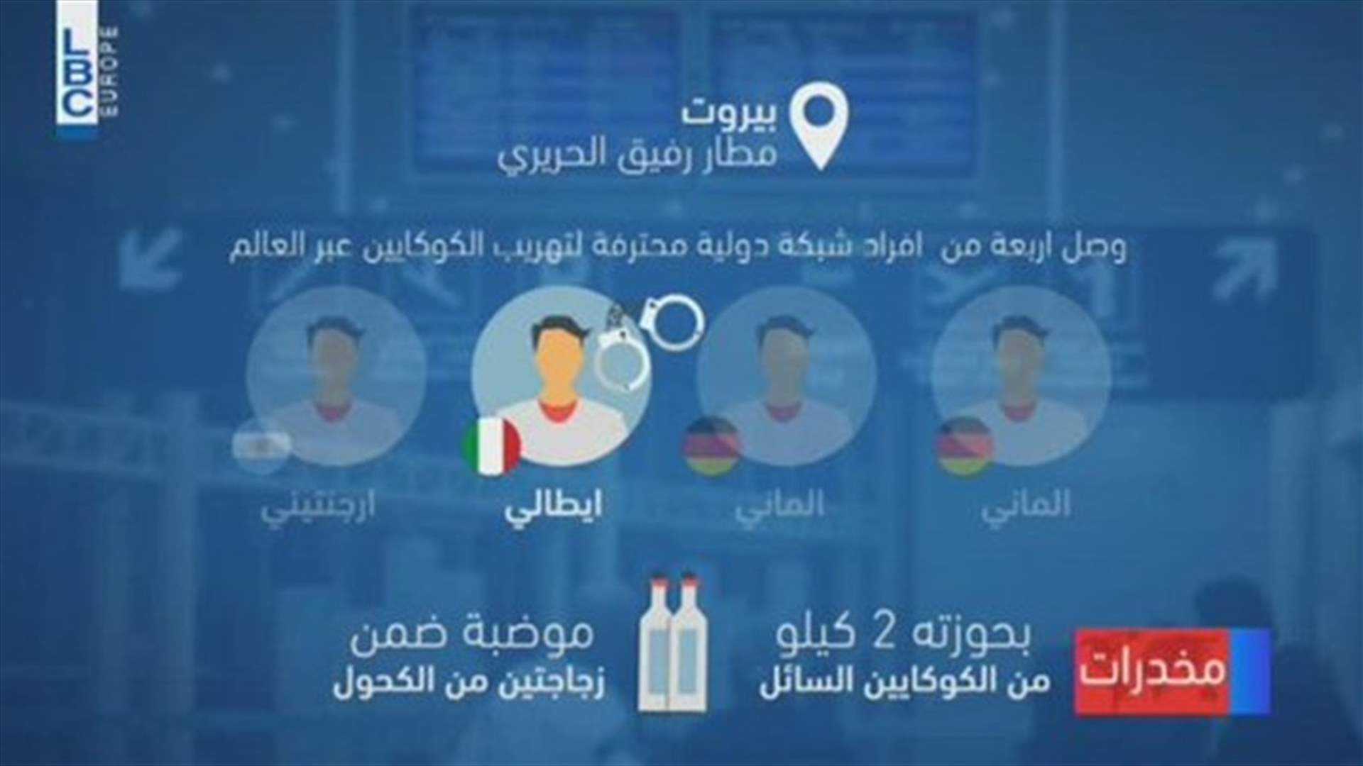LBCI