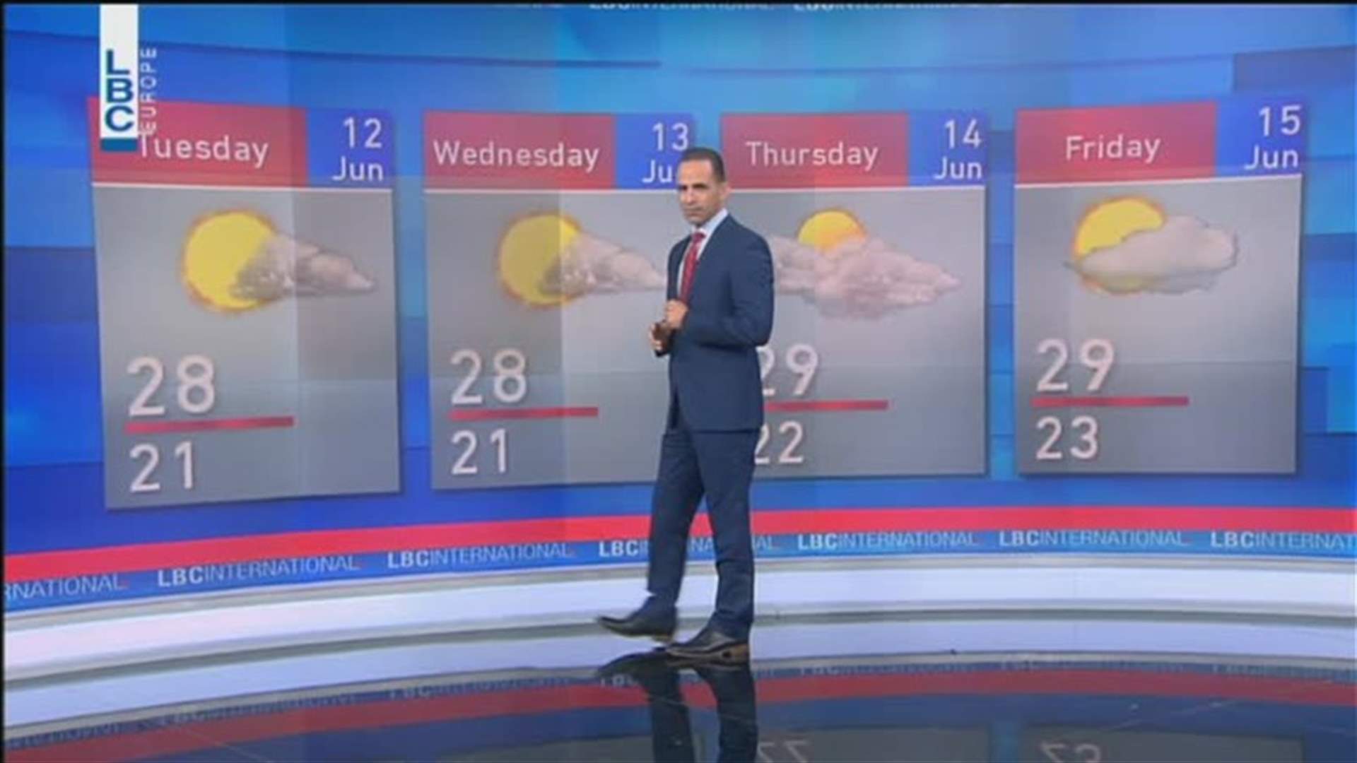 LBCI
