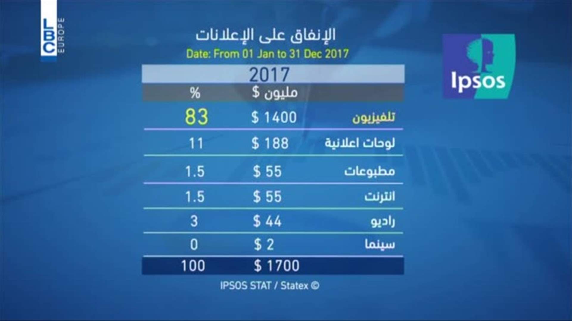 LBCI