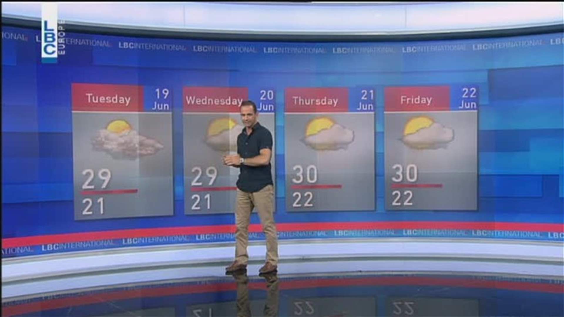LBCI