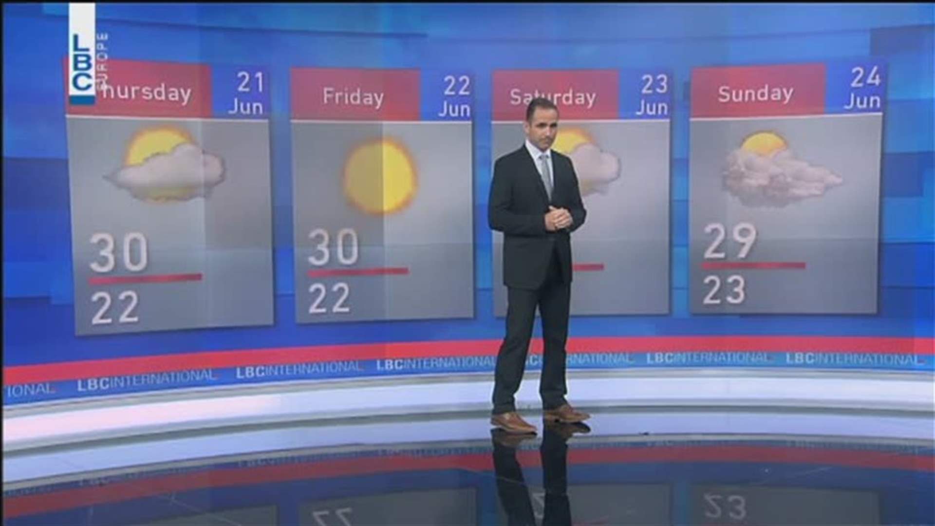 LBCI
