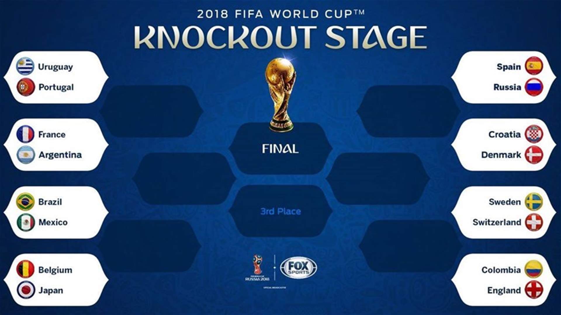 كأس العالم 2018: جدول مباريات الدور الثاني الـ 16 والتوقيت...