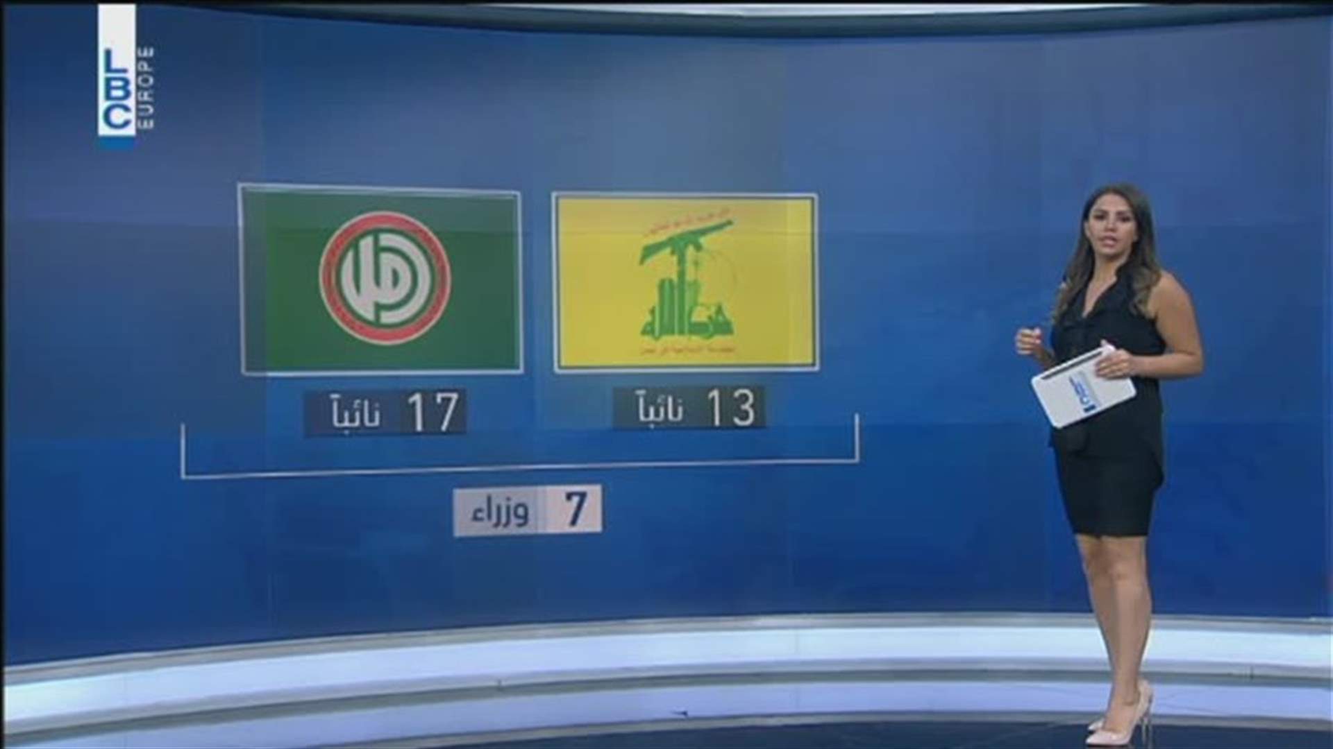 LBCI