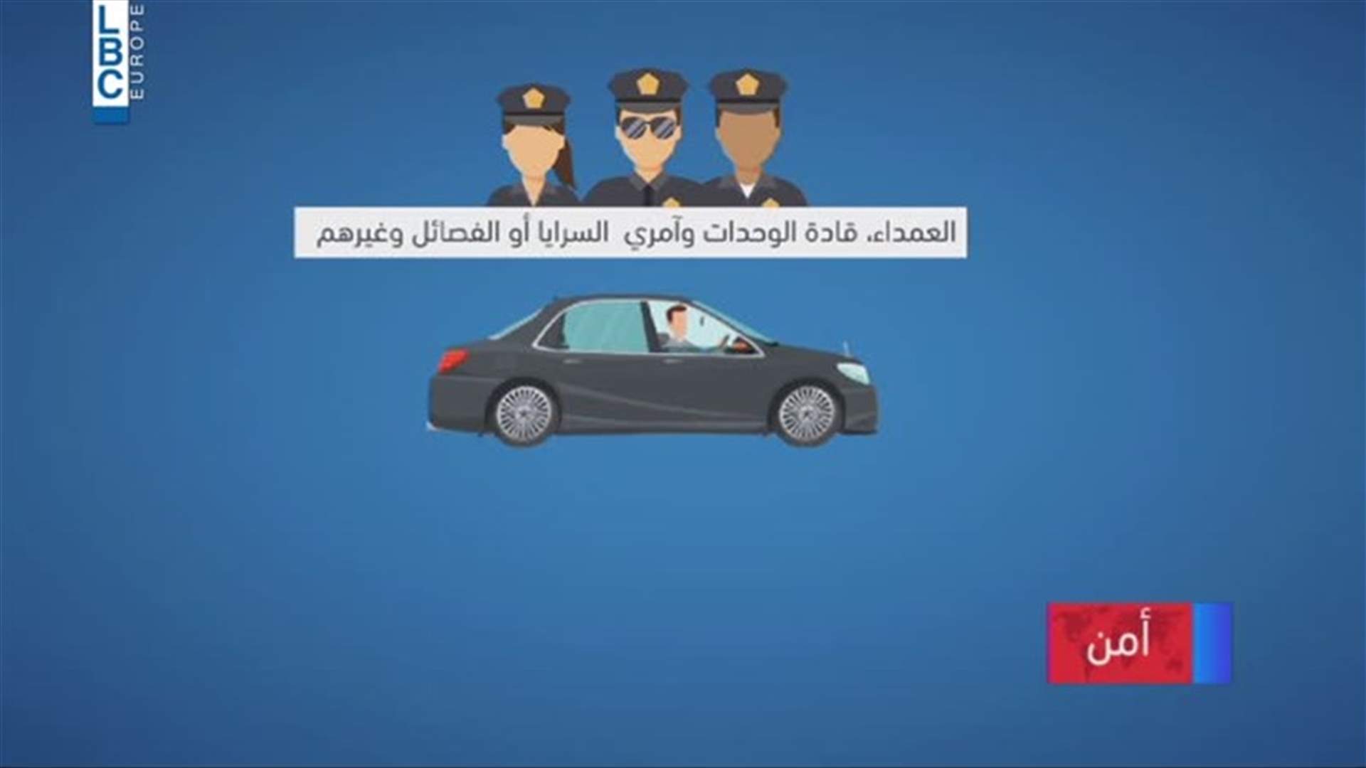 LBCI