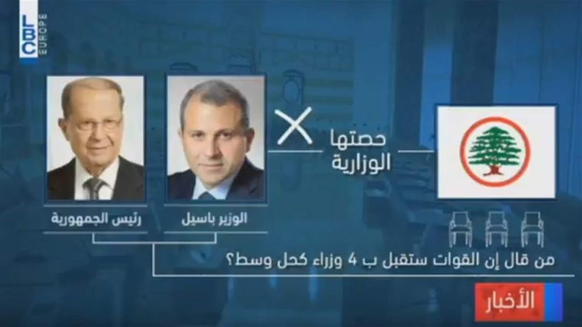 LBCI