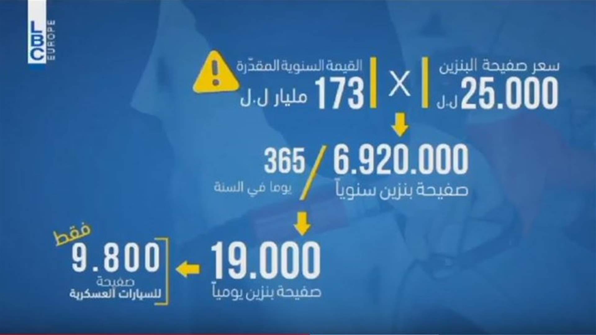 LBCI