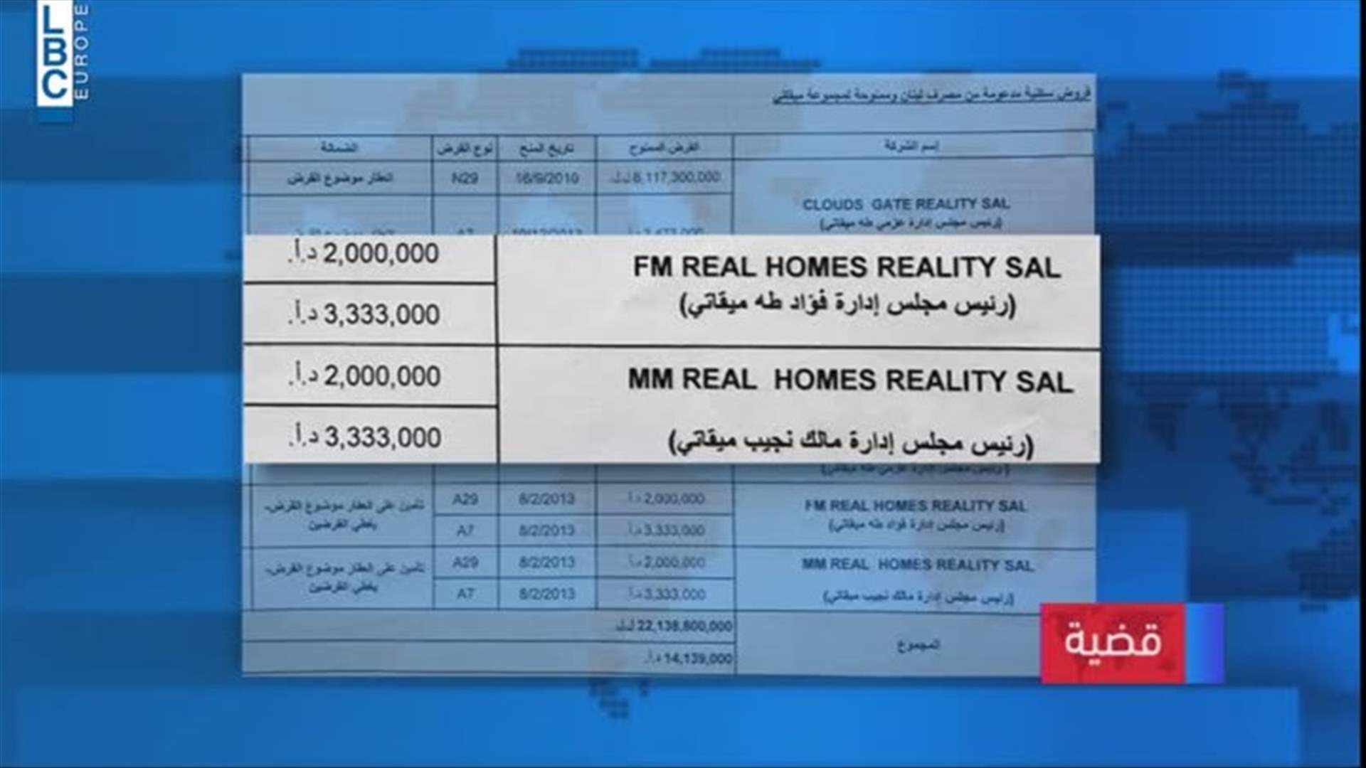 LBCI