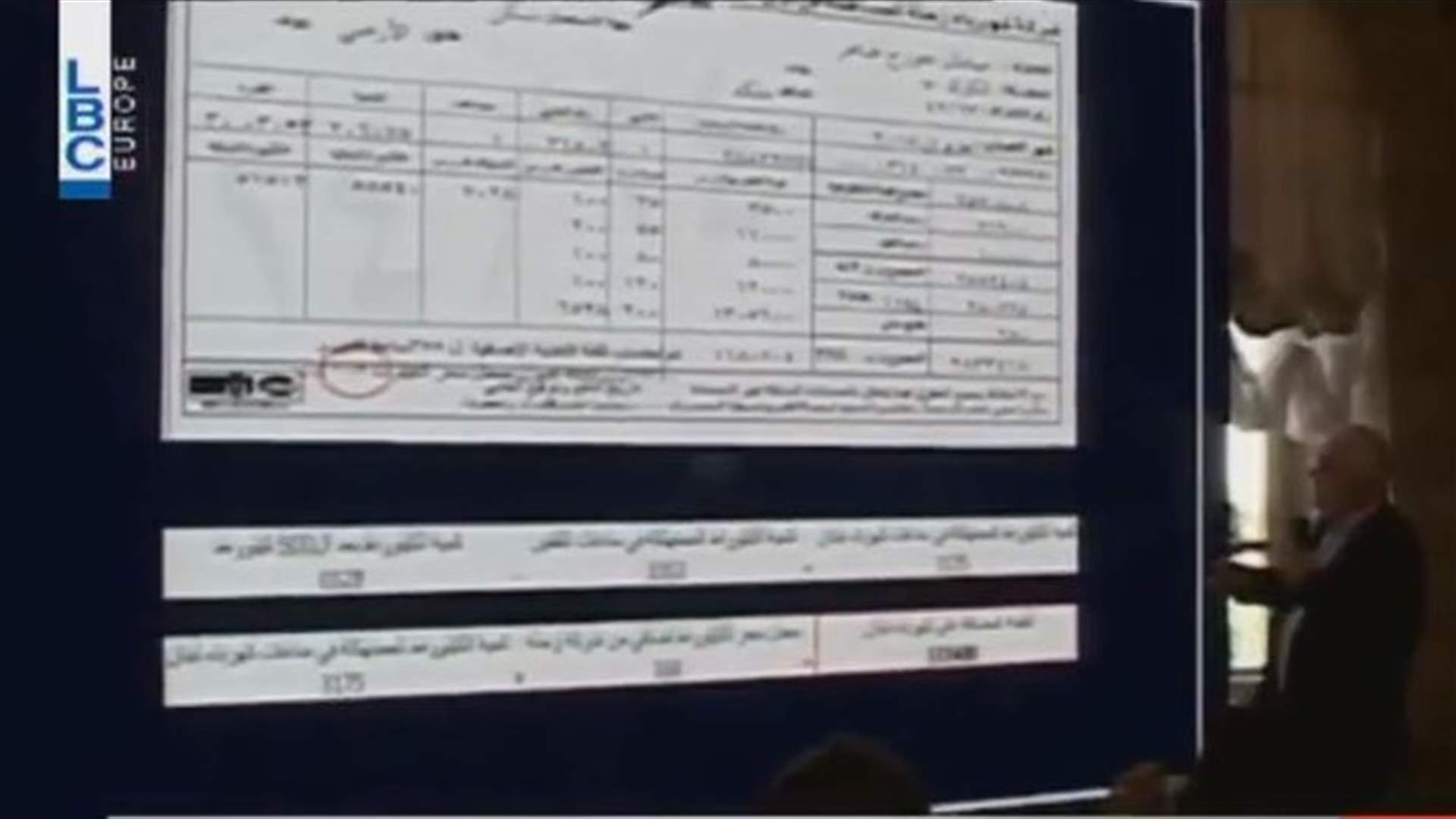 LBCI