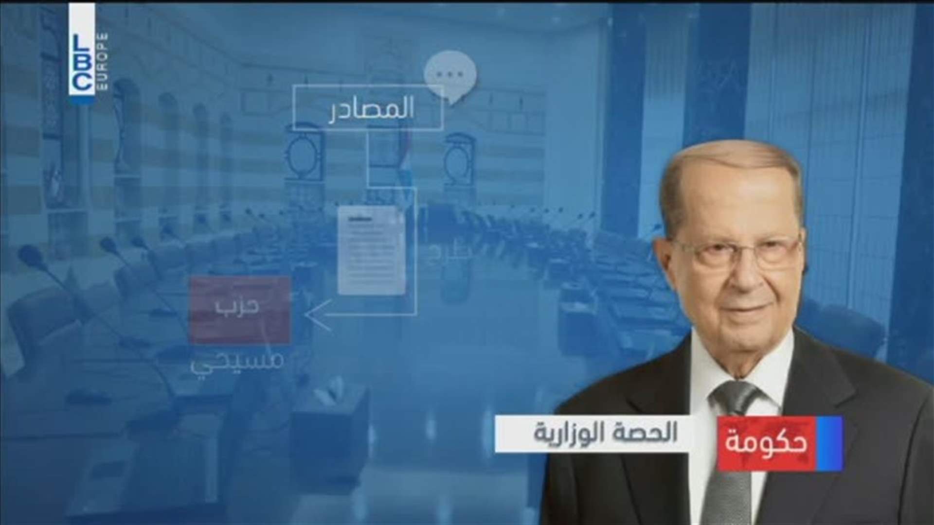 LBCI