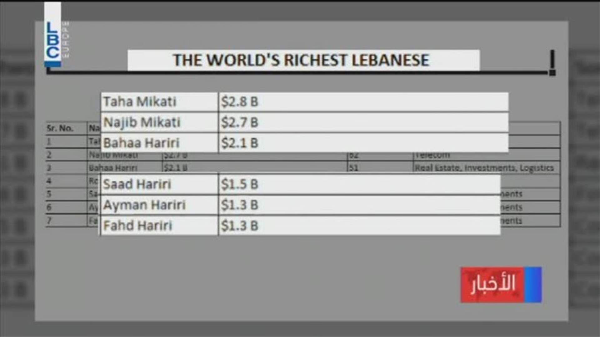 LBCI