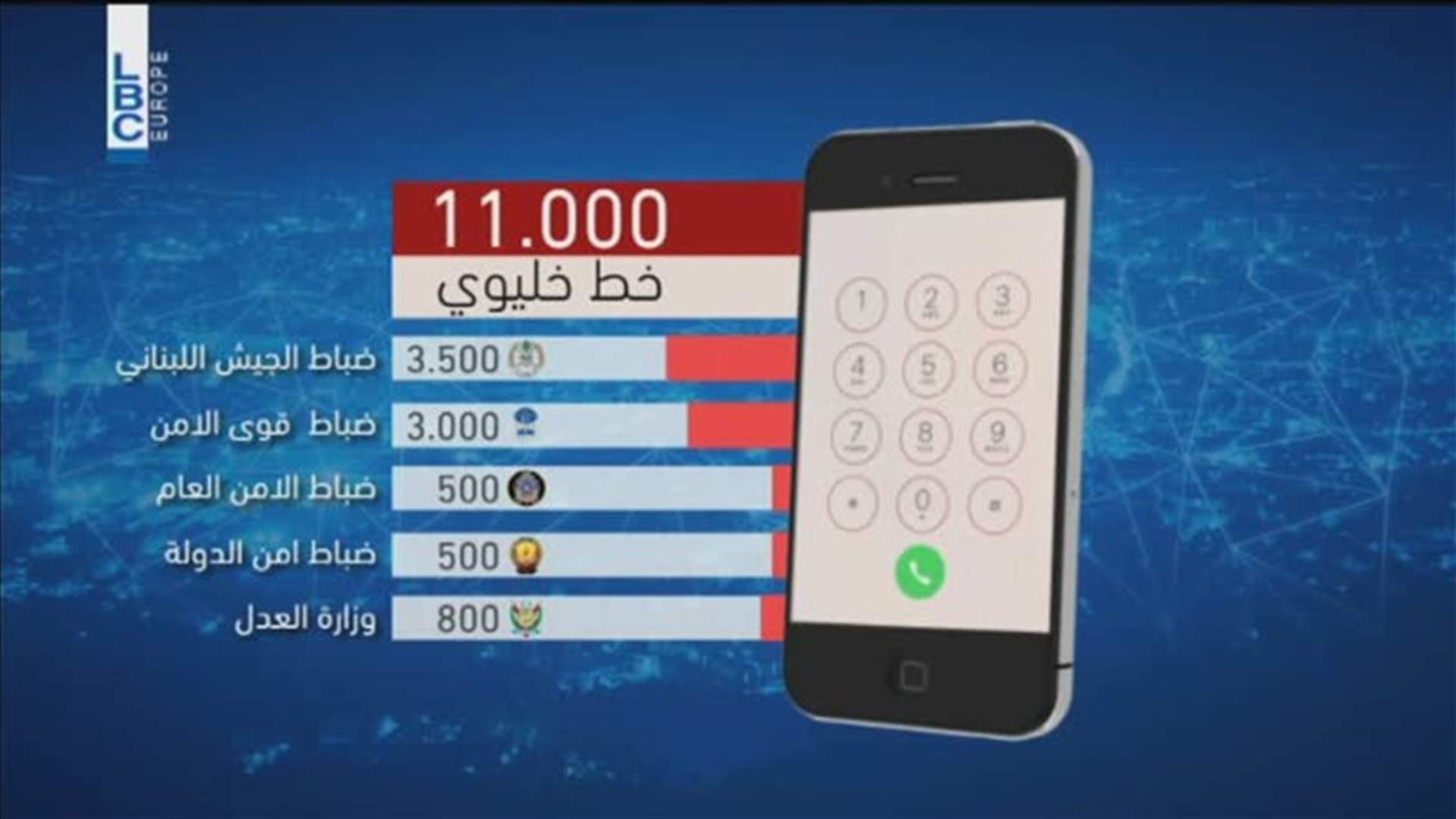 LBCI