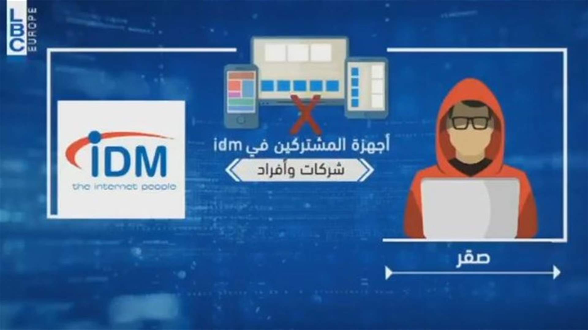 LBCI