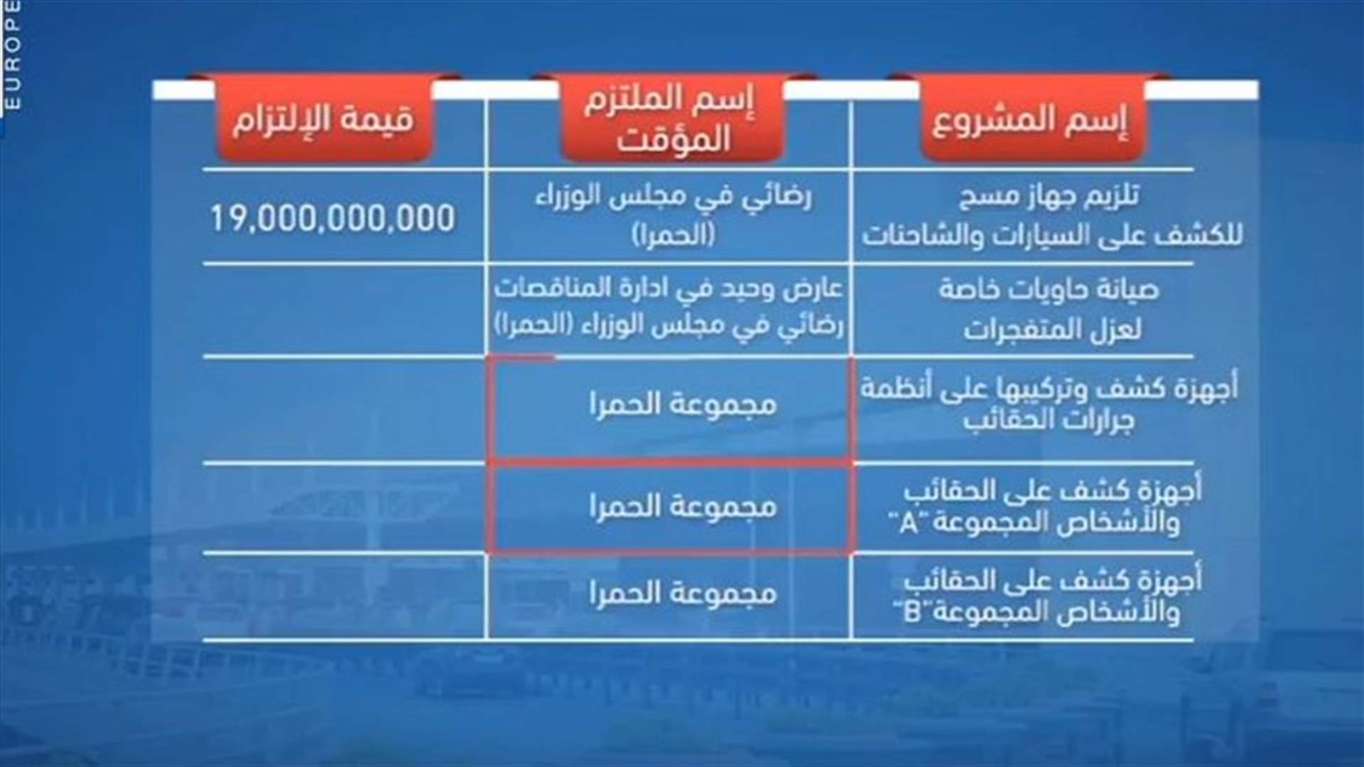 LBCI