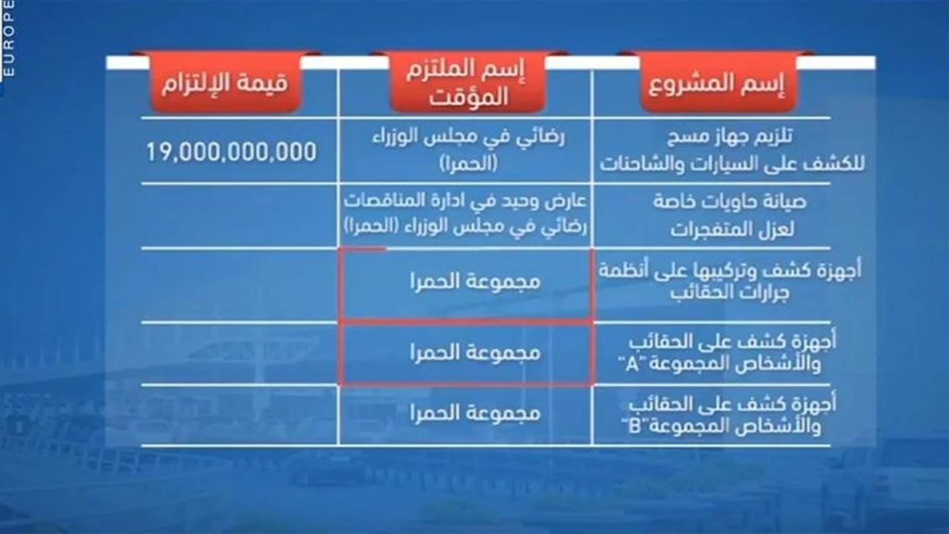 LBCI