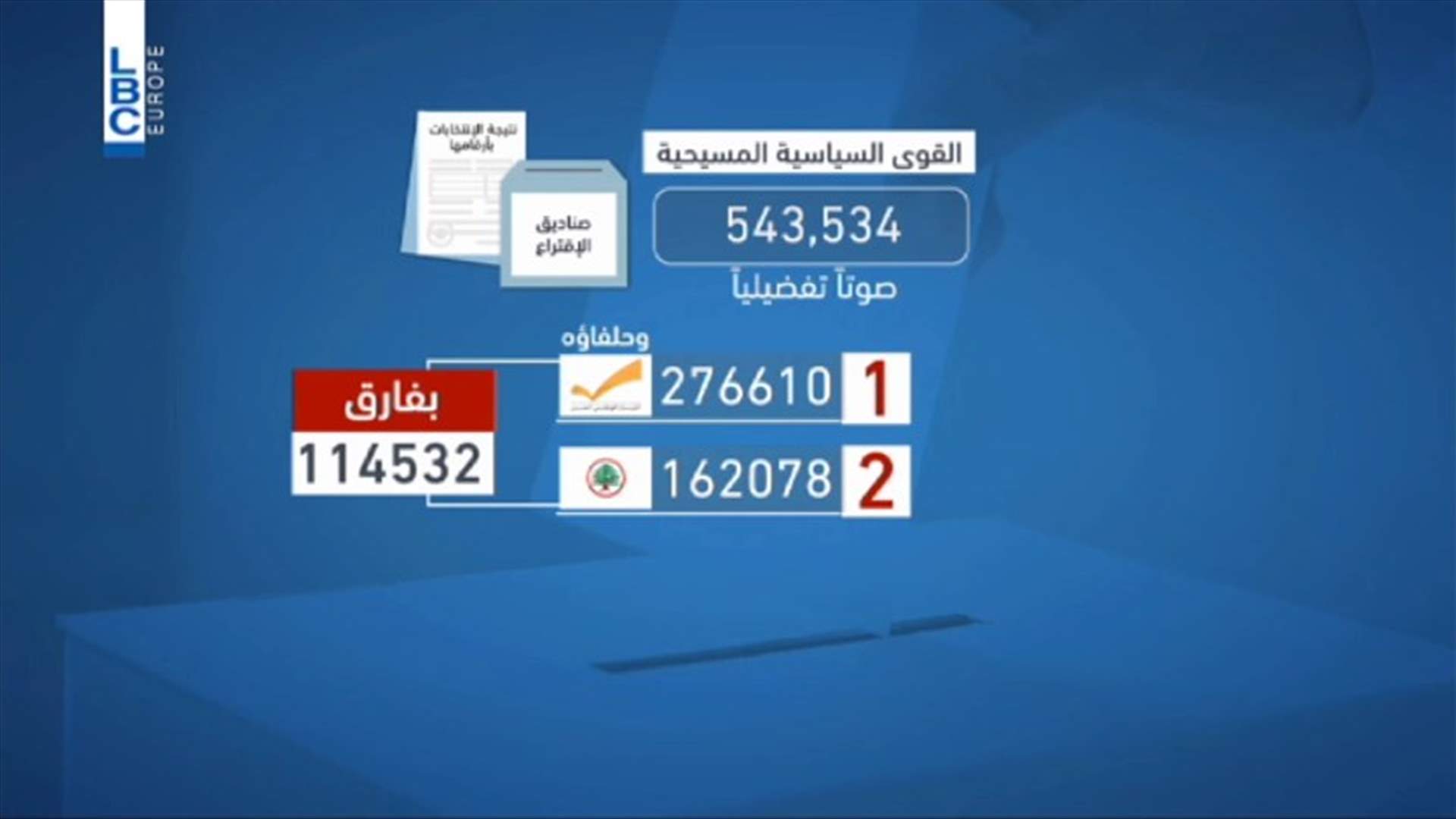 LBCI