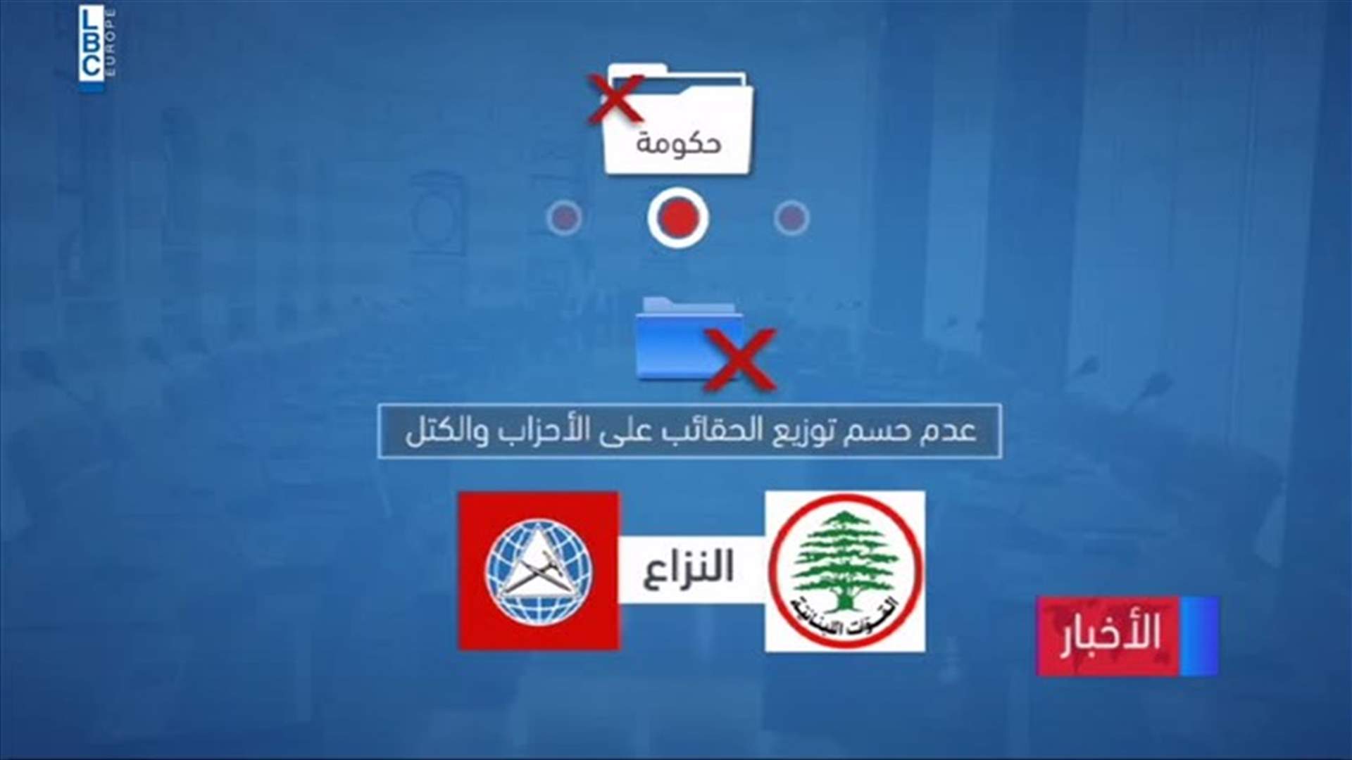 LBCI