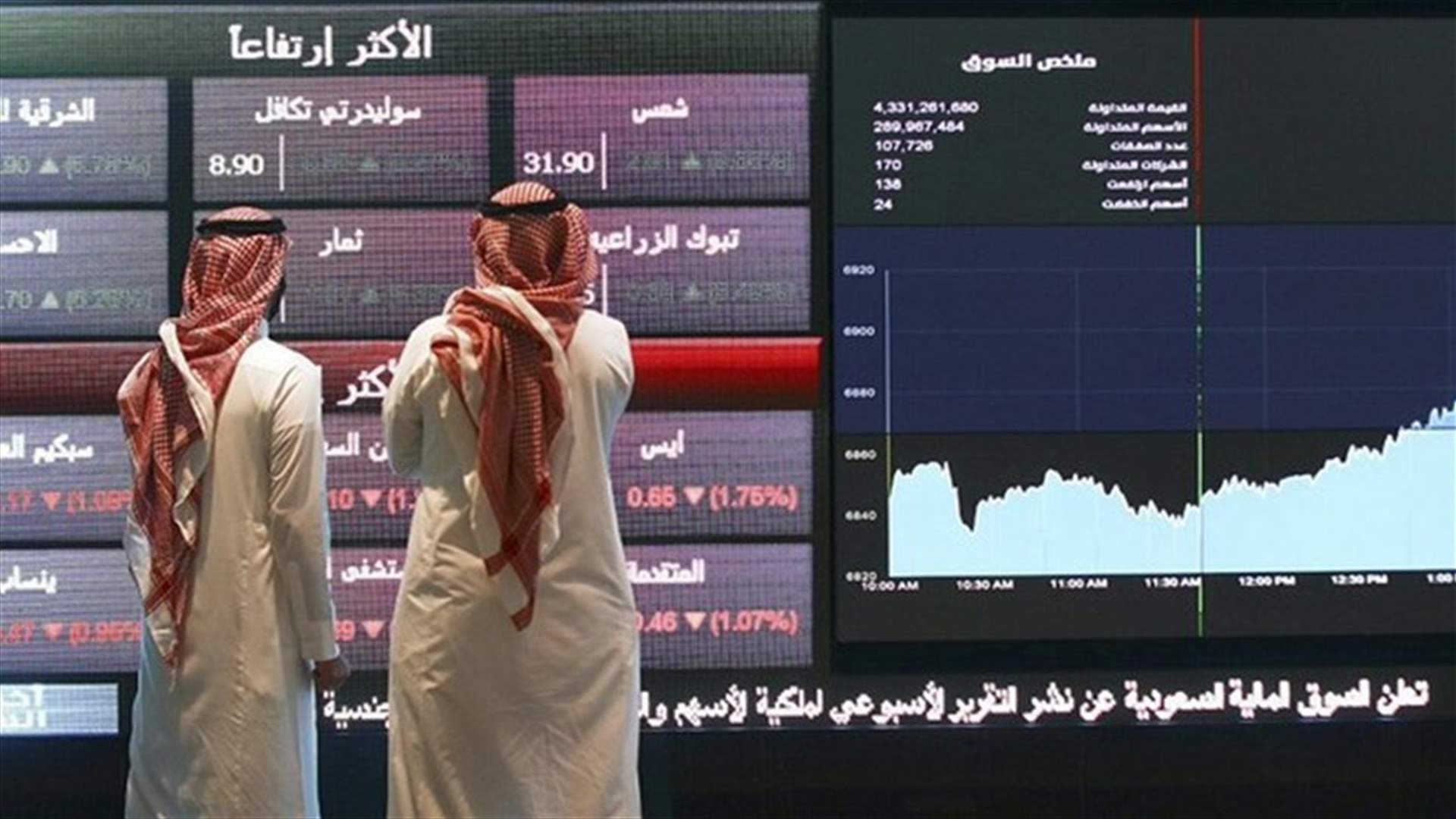 مؤشر البورصة السعودية يهبط 7% ويخسر مكتسبات عام 2018