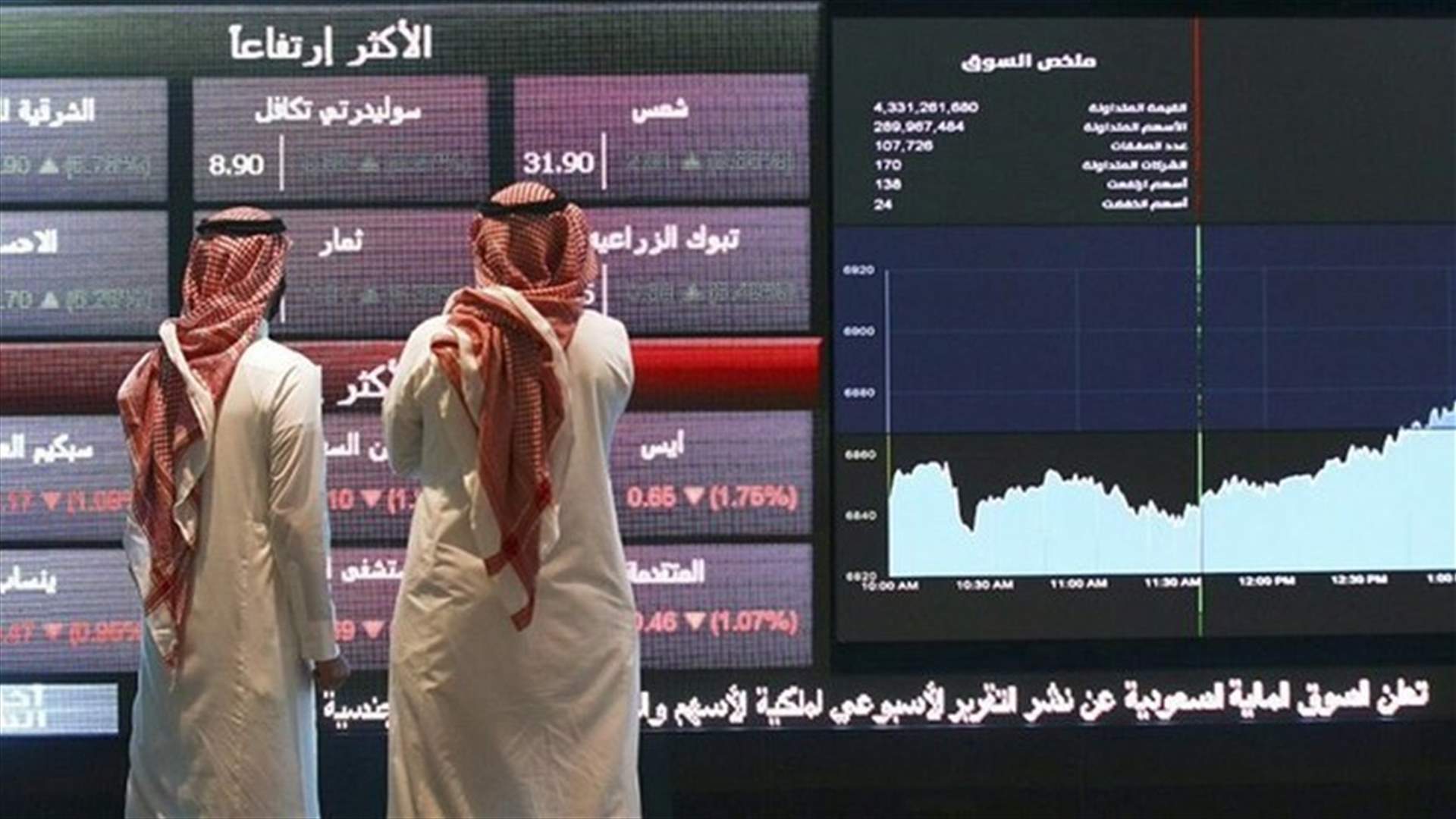 Saudi stocks plunge 7 pct on Khashoggi fallout; biggest drop since 2014
