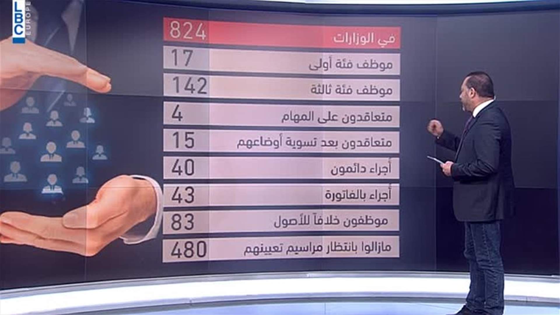 LBCI