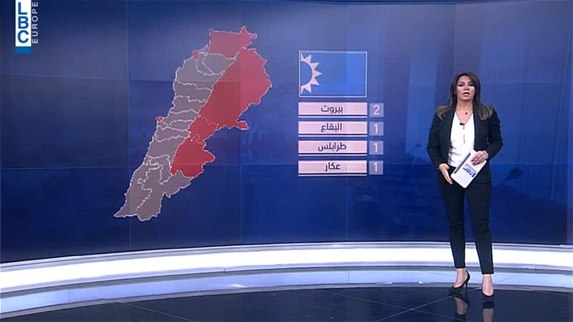 LBCI