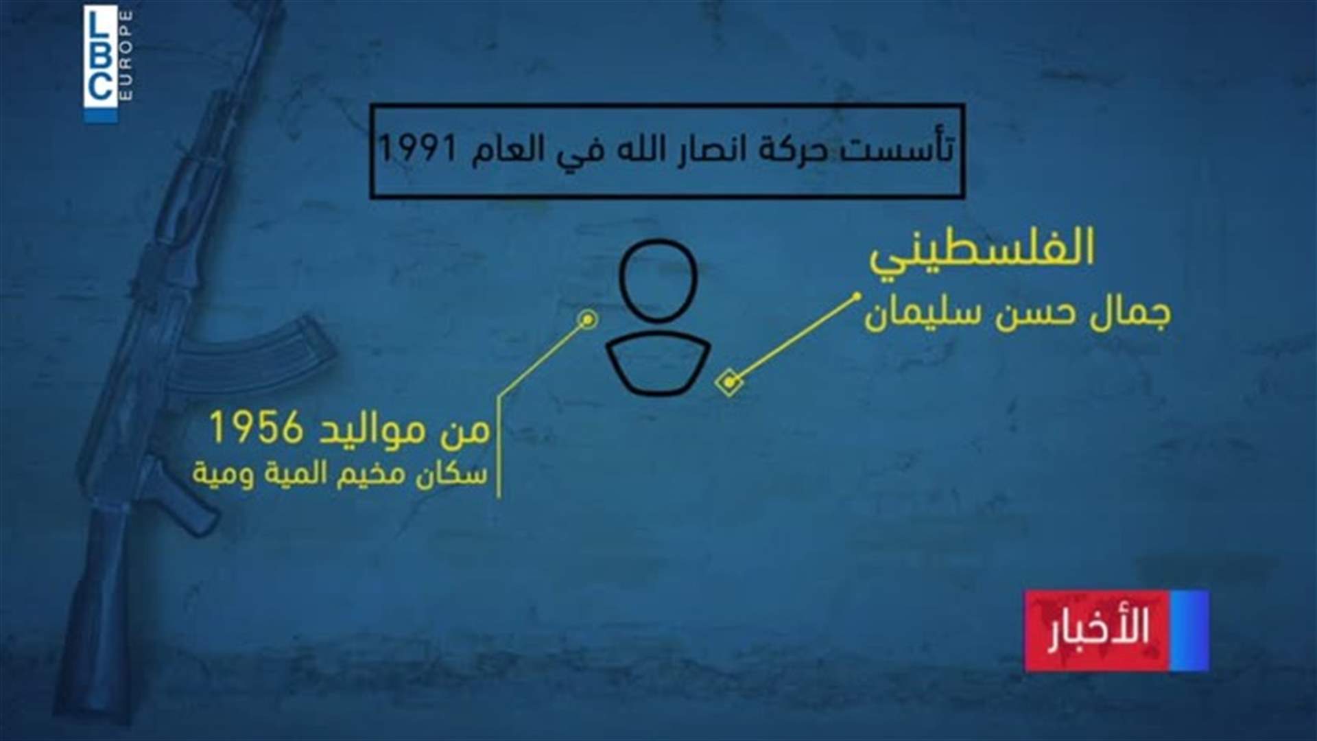 LBCI