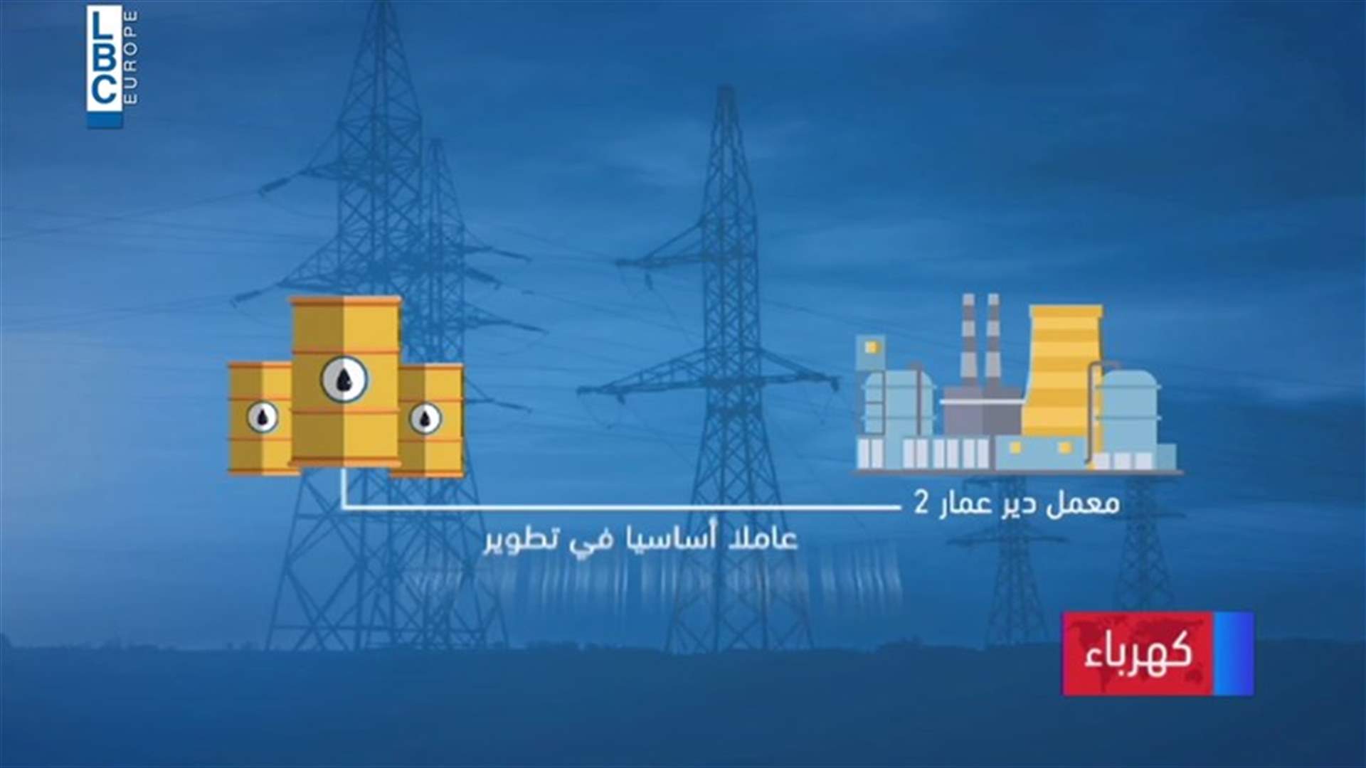 LBCI