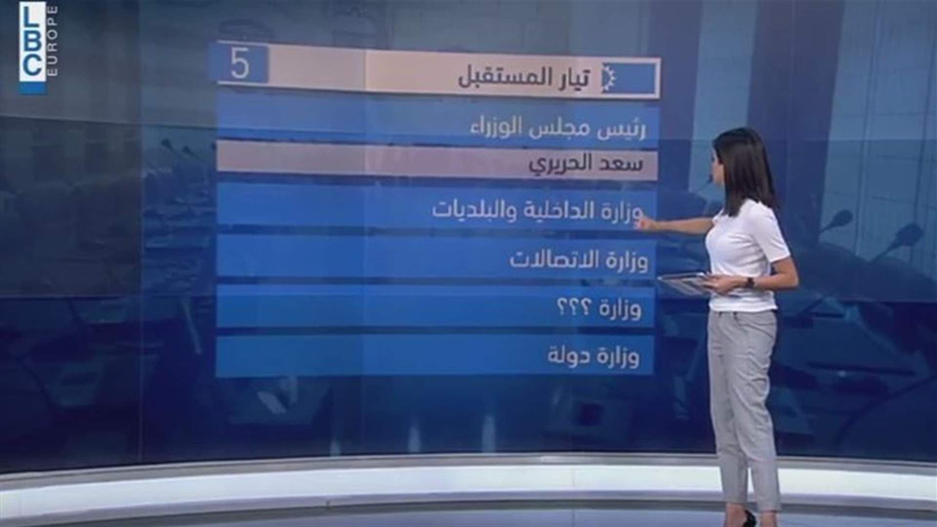 LBCI