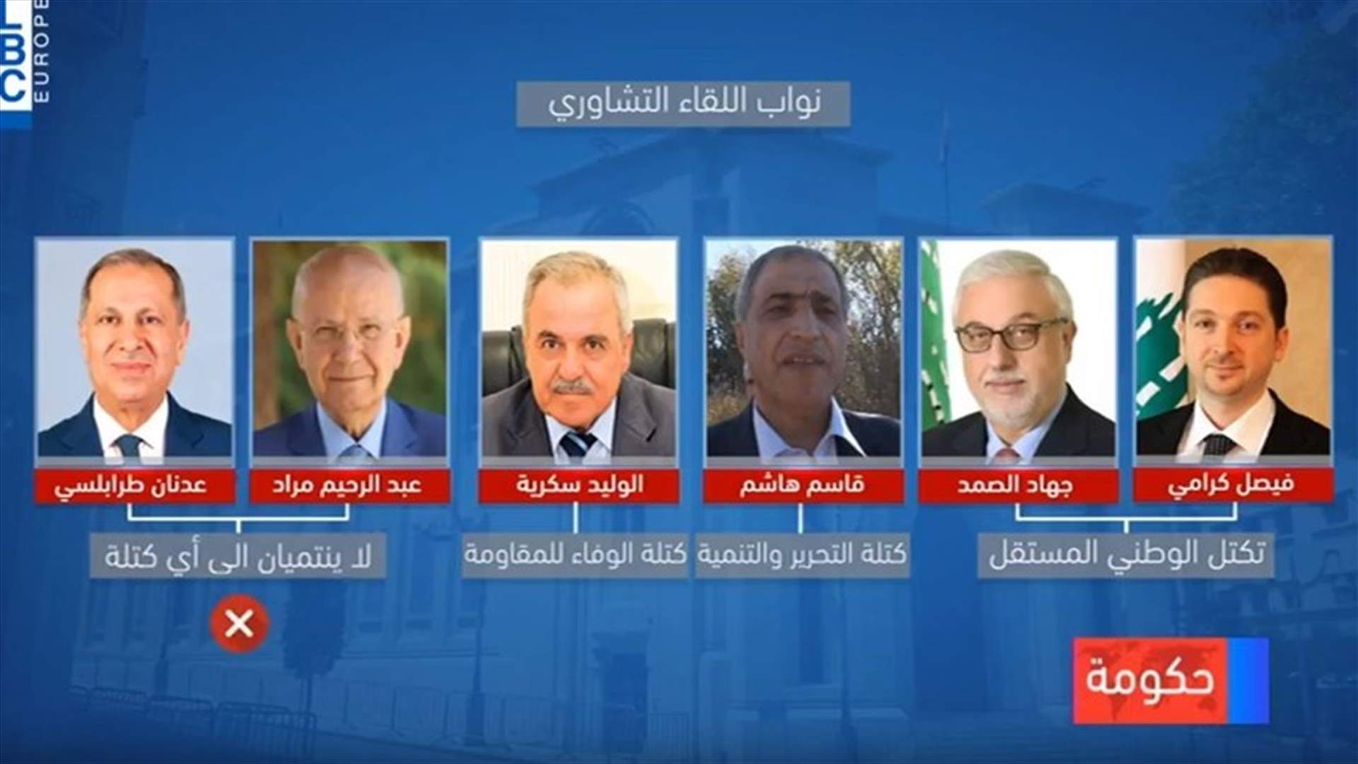 LBCI