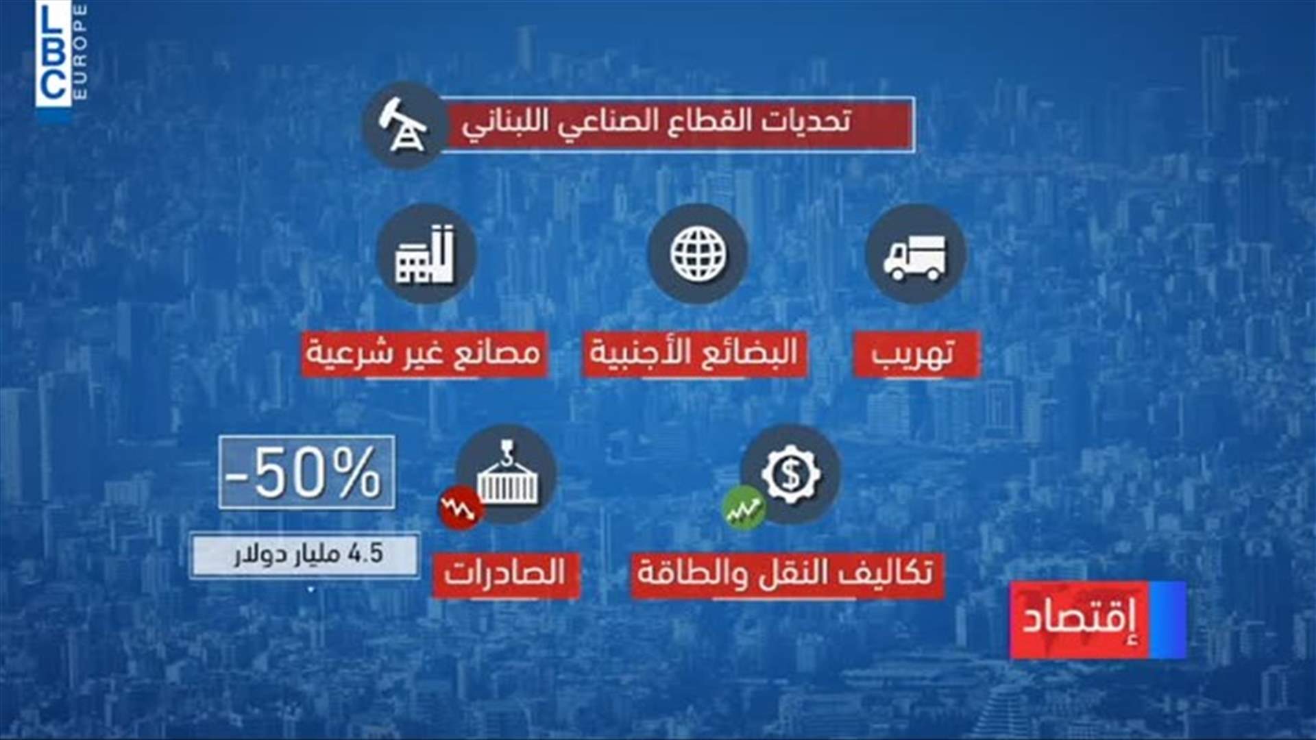 LBCI