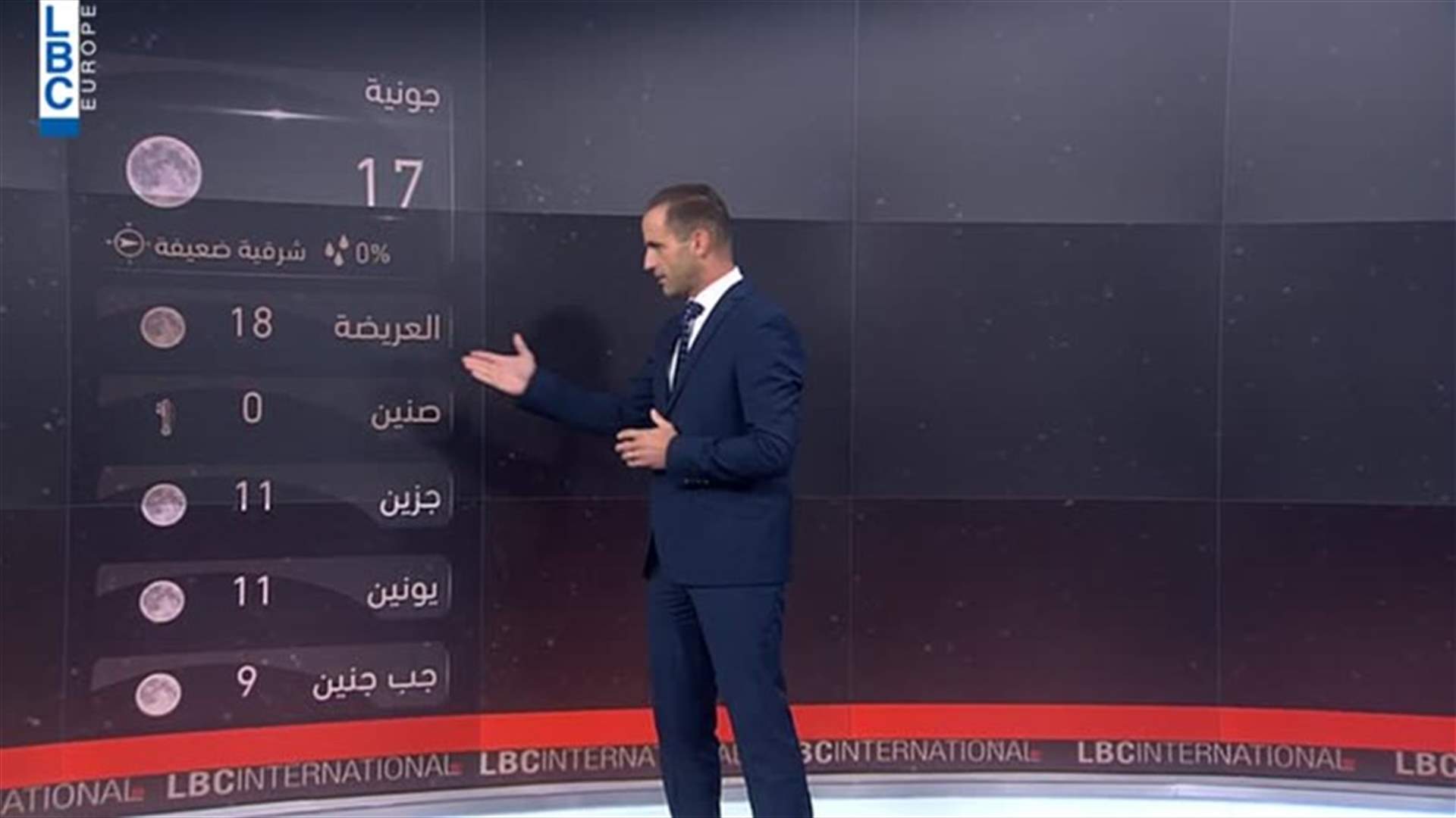 LBCI