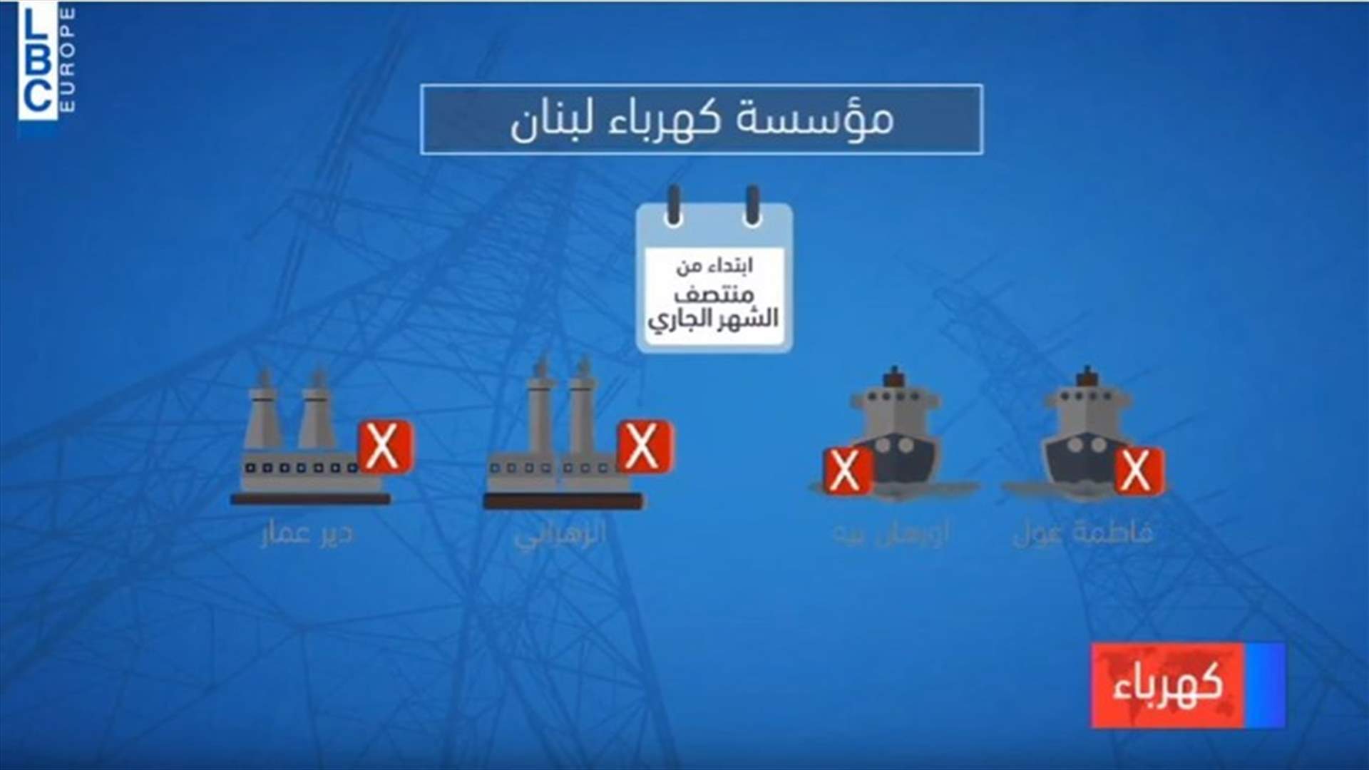 LBCI