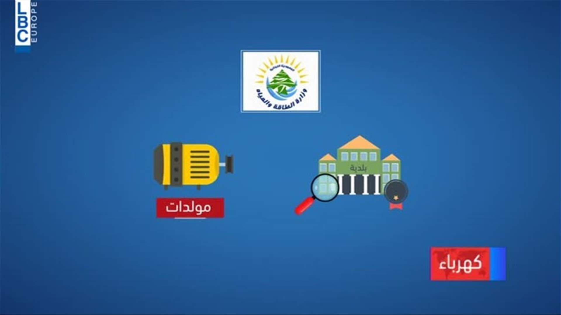 LBCI