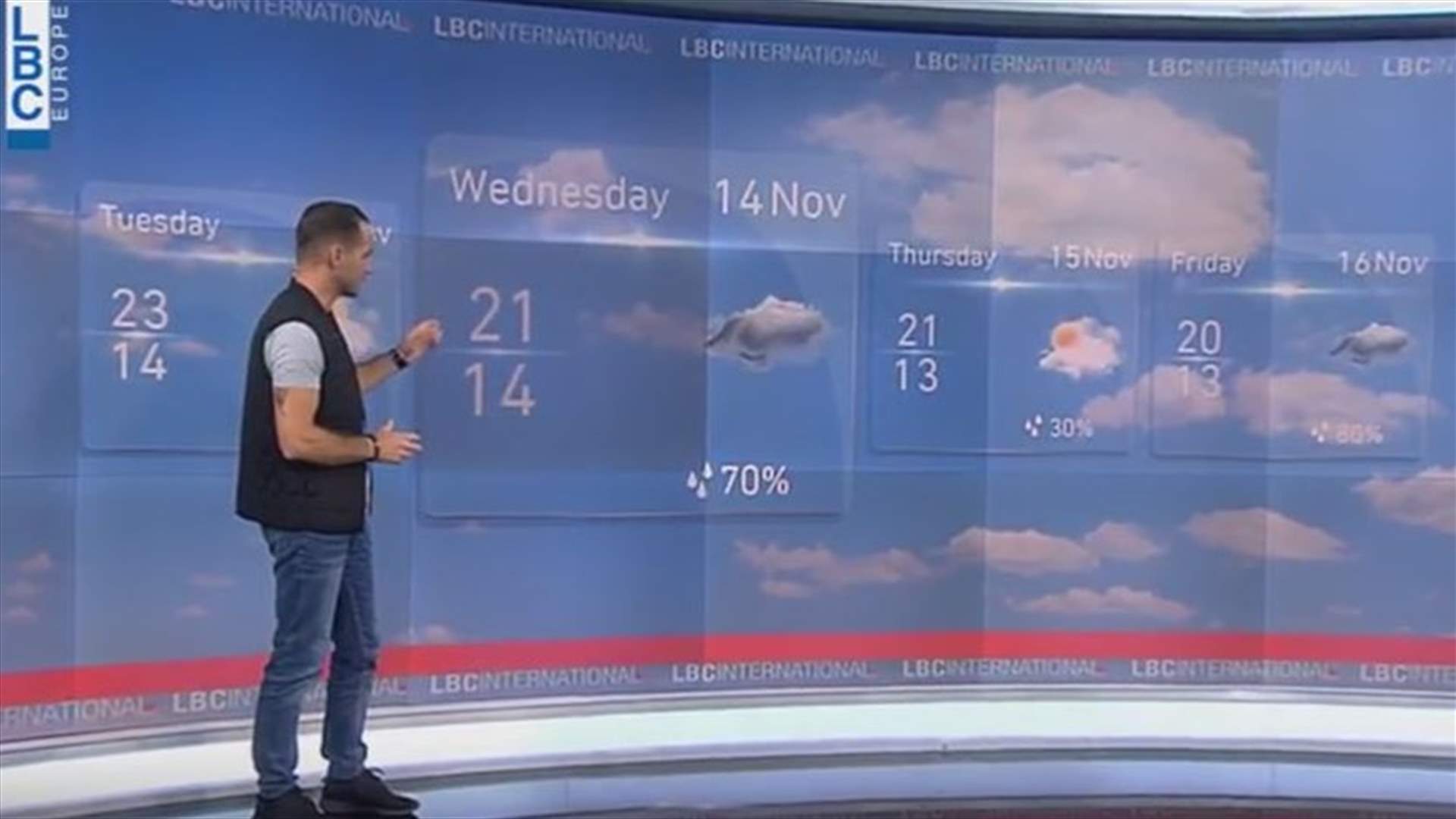 LBCI