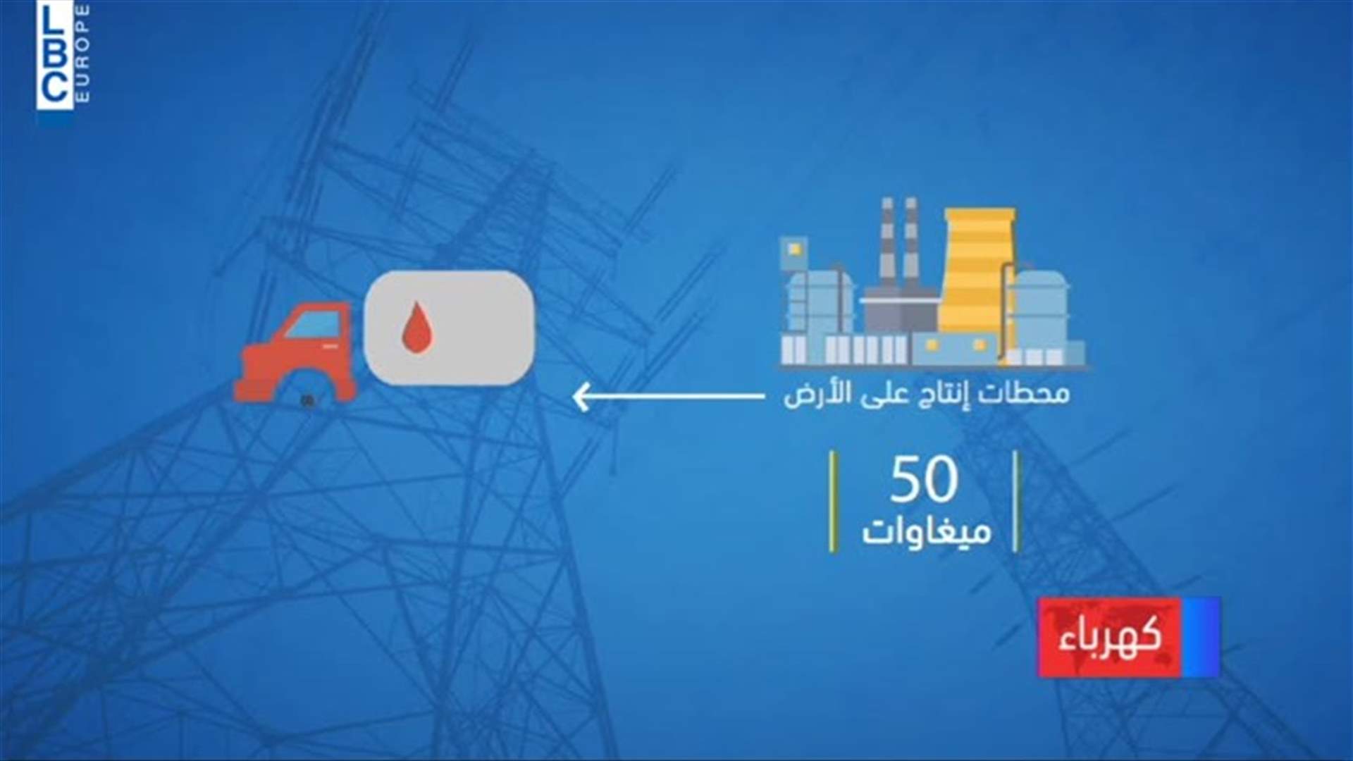 LBCI