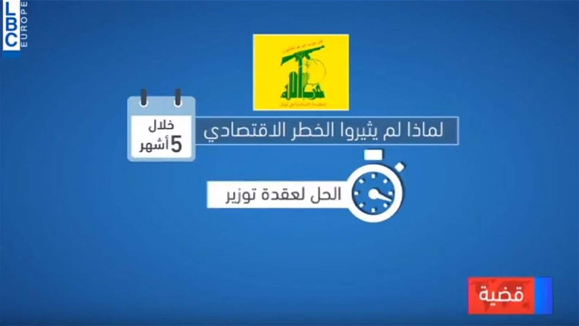 LBCI