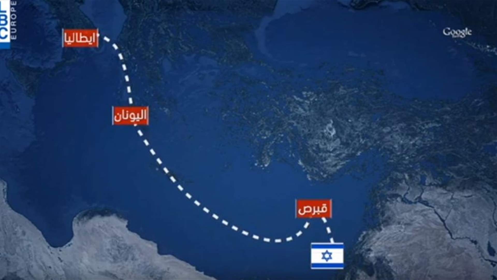 LBCI
