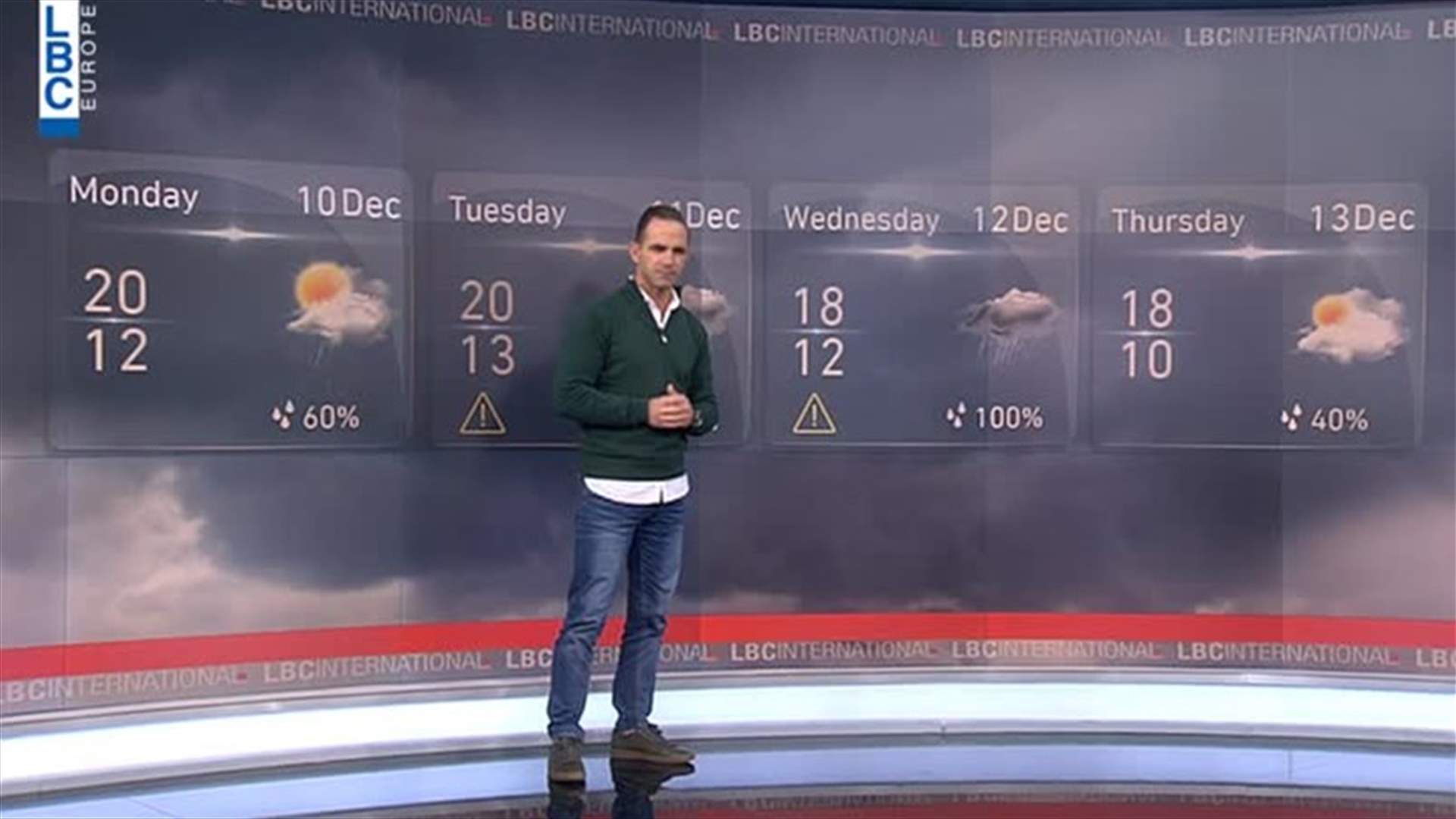 LBCI