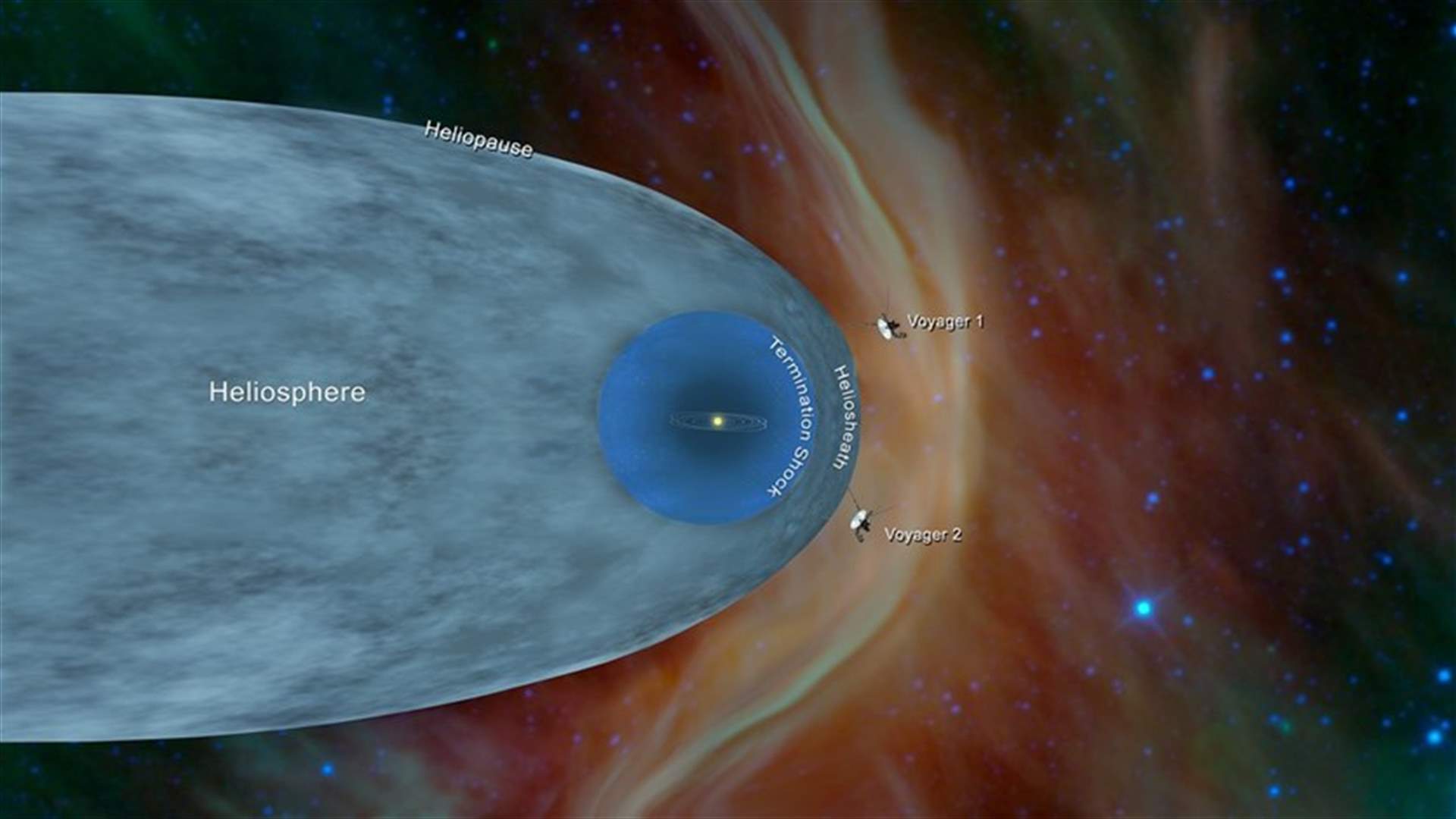 مسبار ناسا Voyager 2 يدخل الفضاء بين النجوم (فيديو)