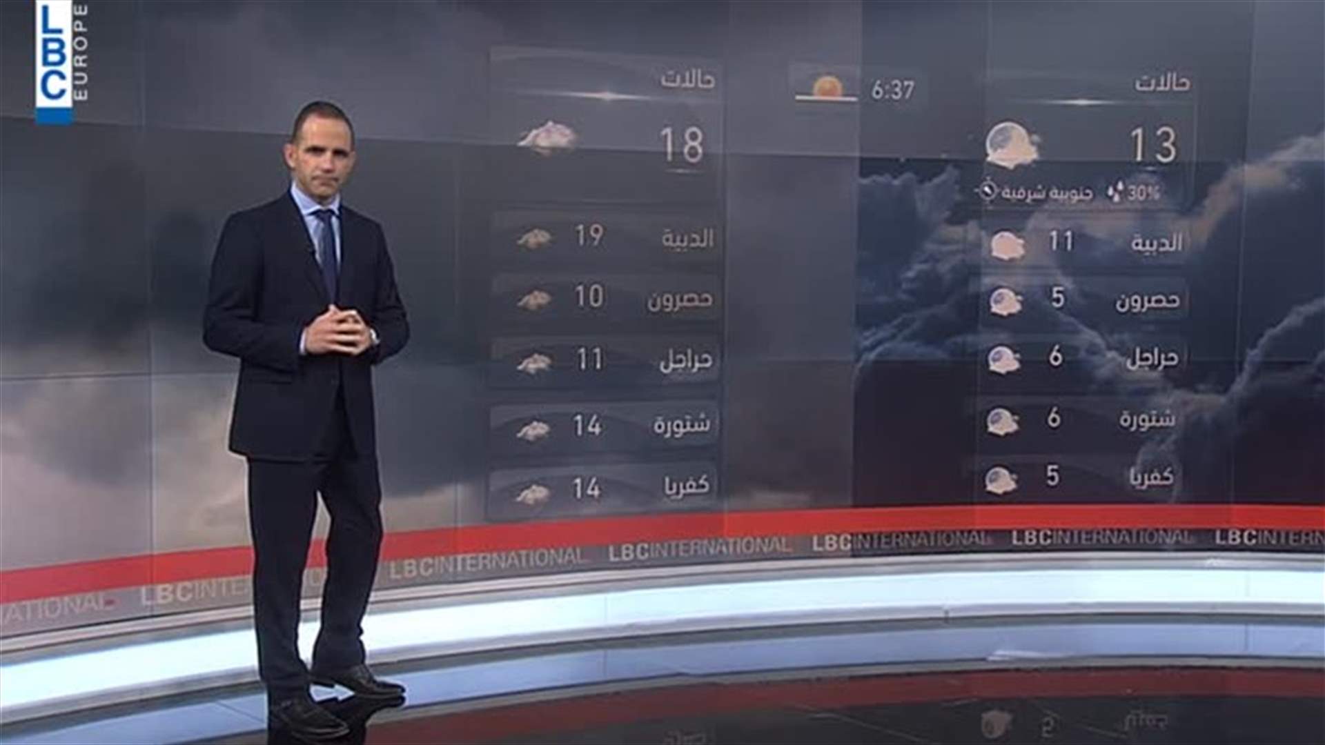 LBCI
