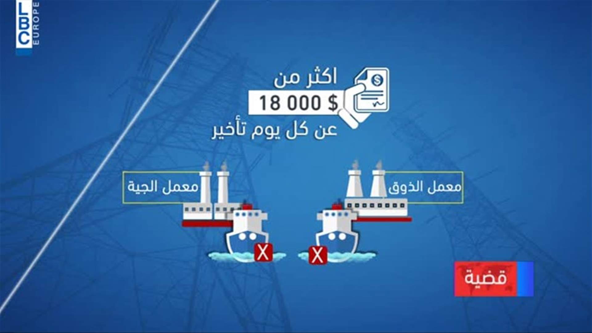 LBCI