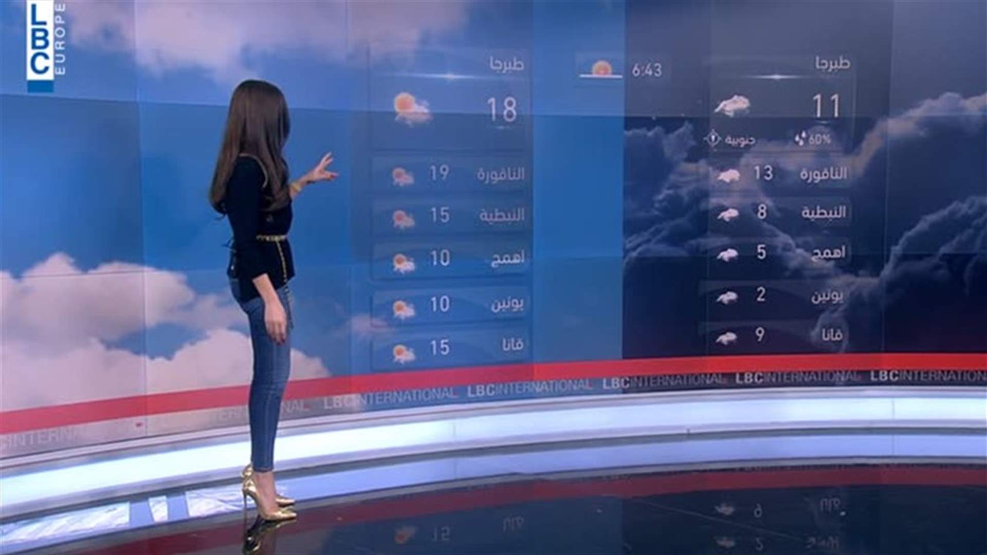 LBCI