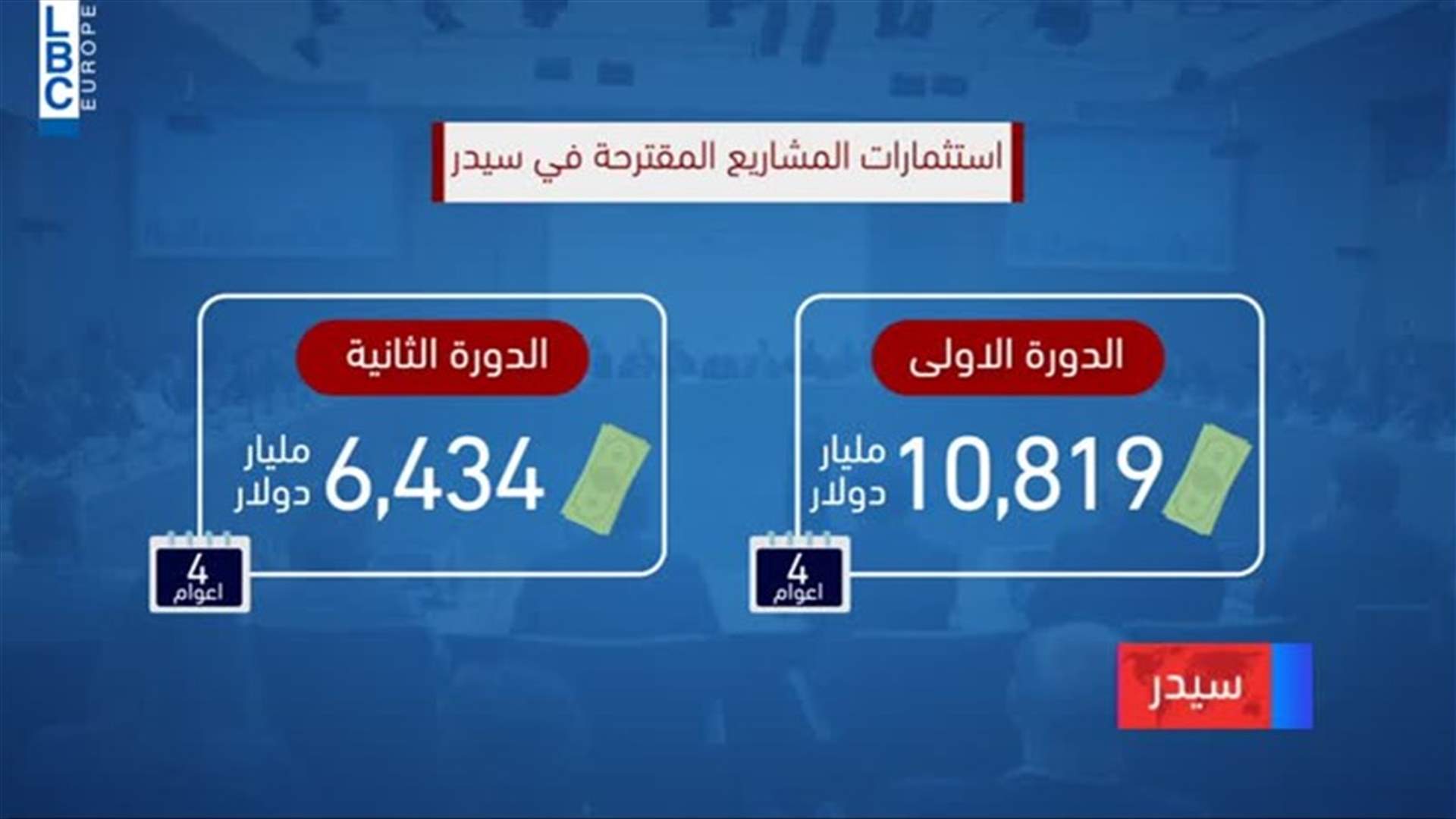 LBCI