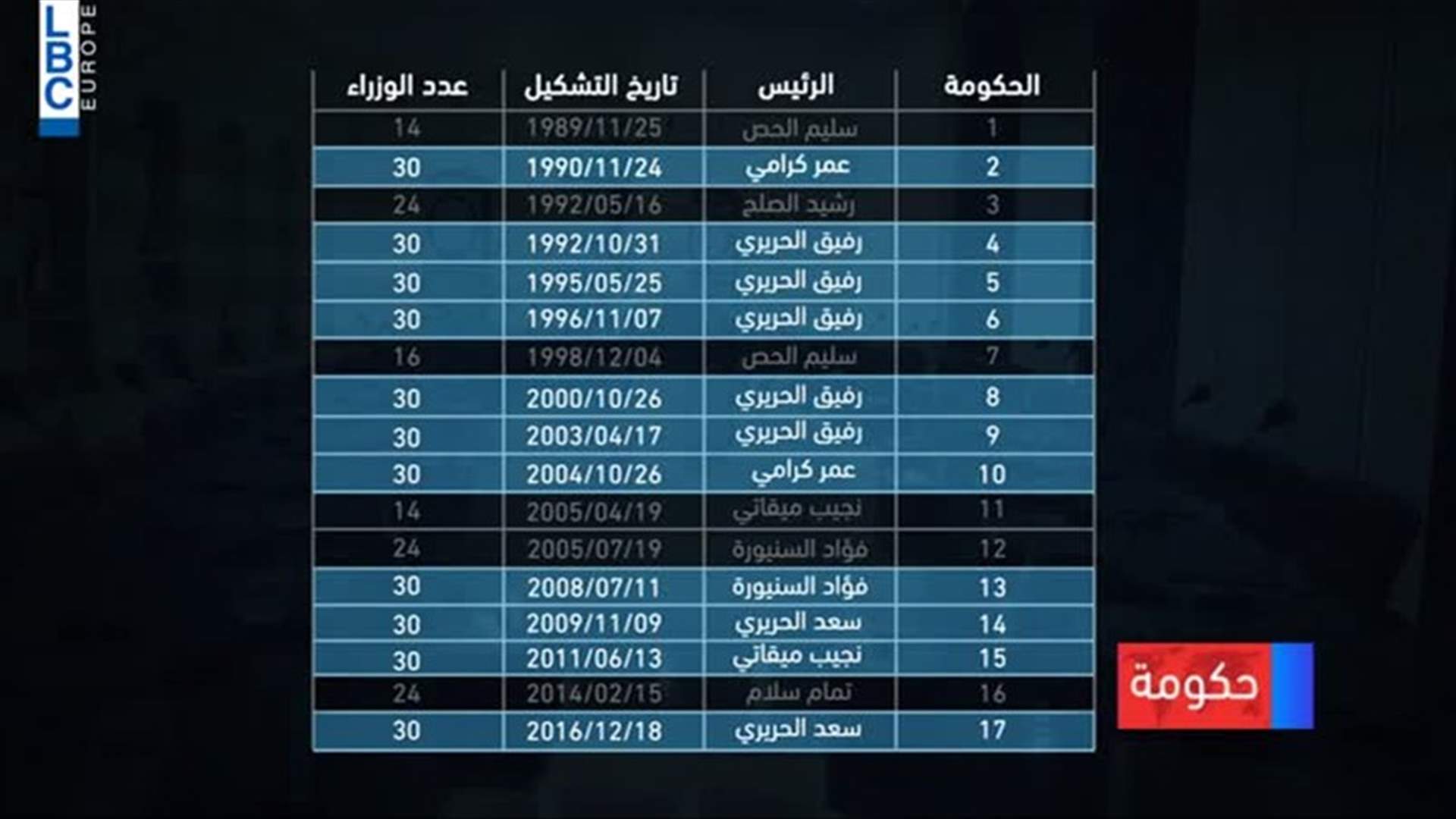 LBCI