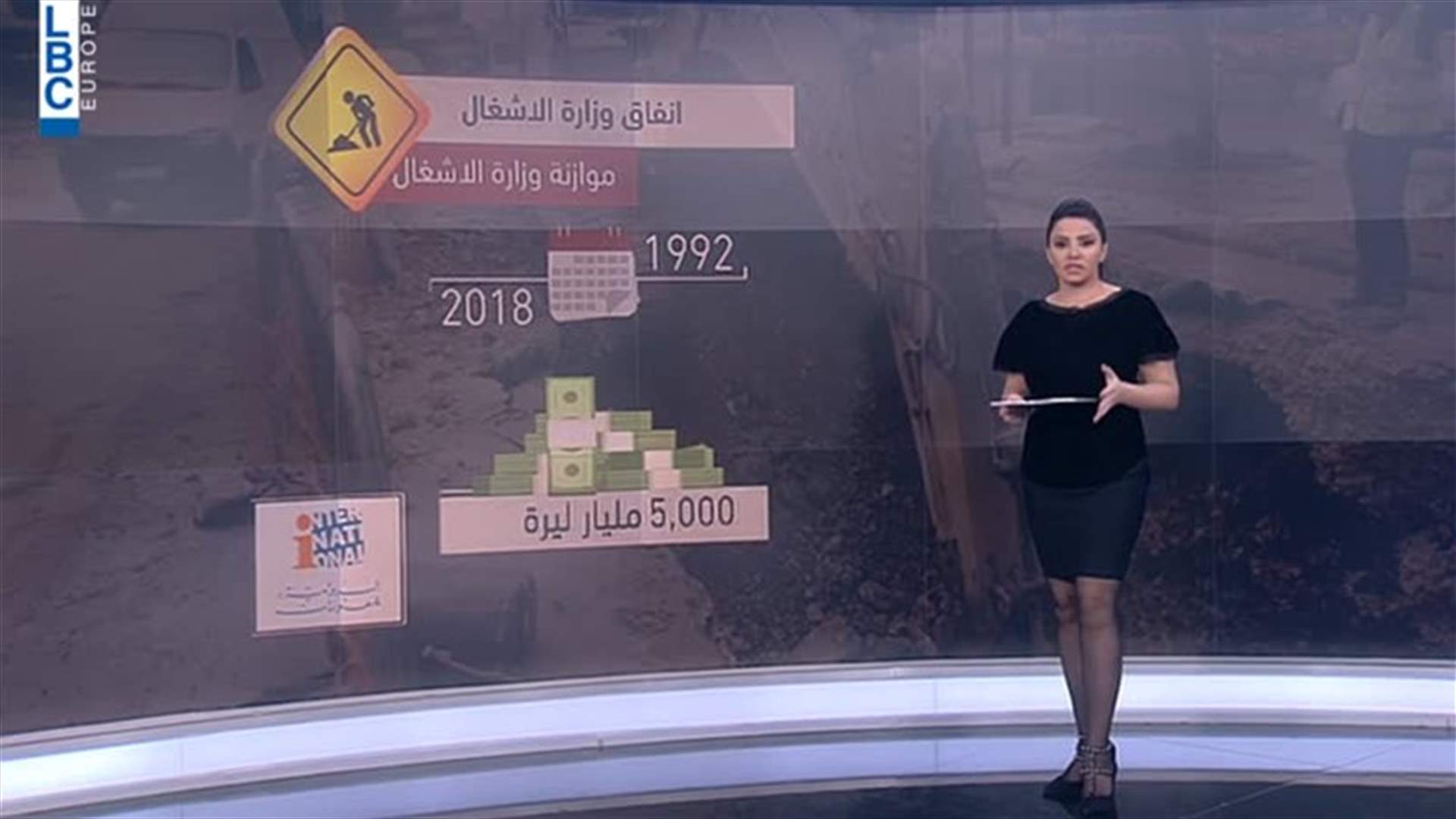 LBCI